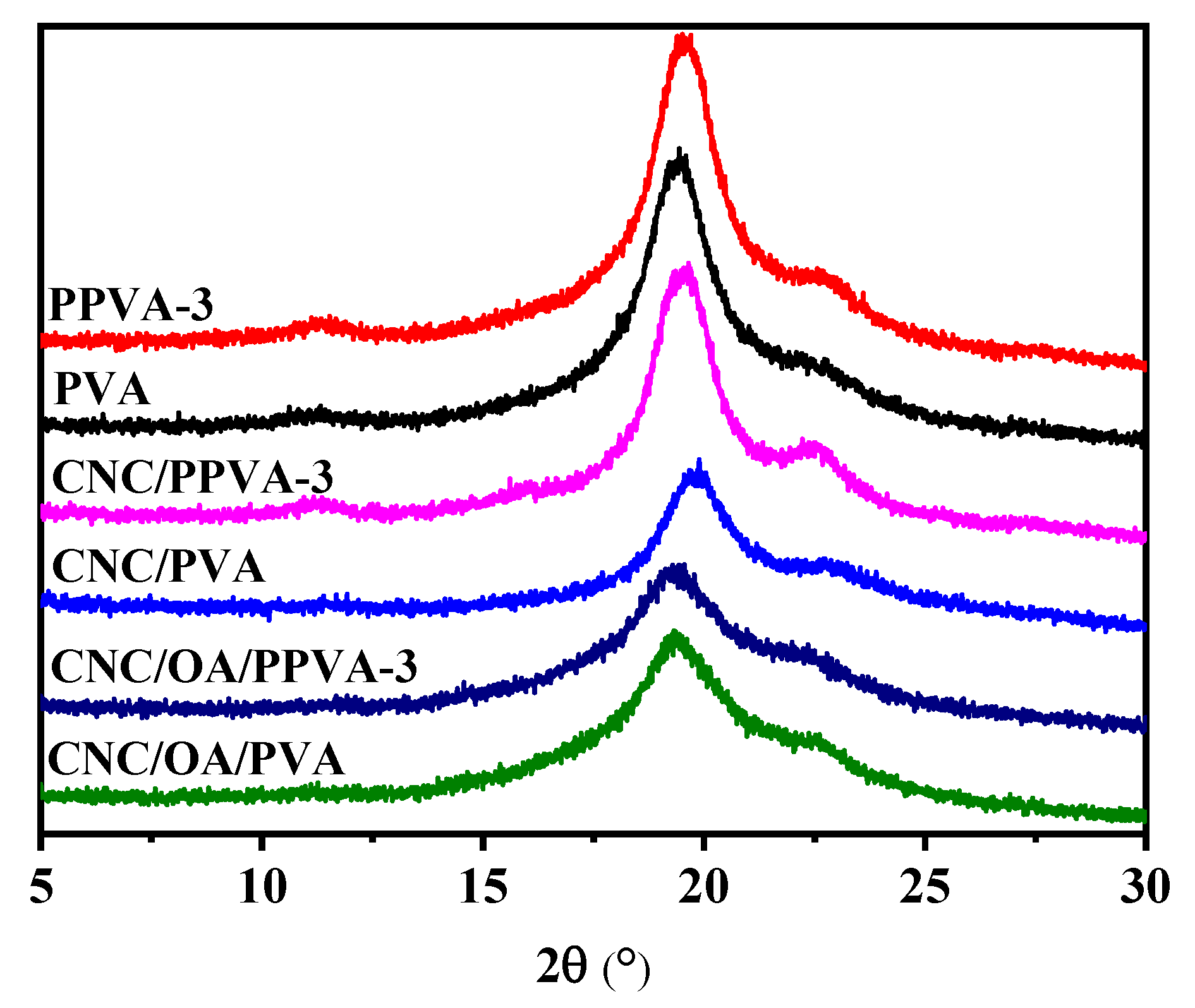 Membranes 12 00249 g007 550