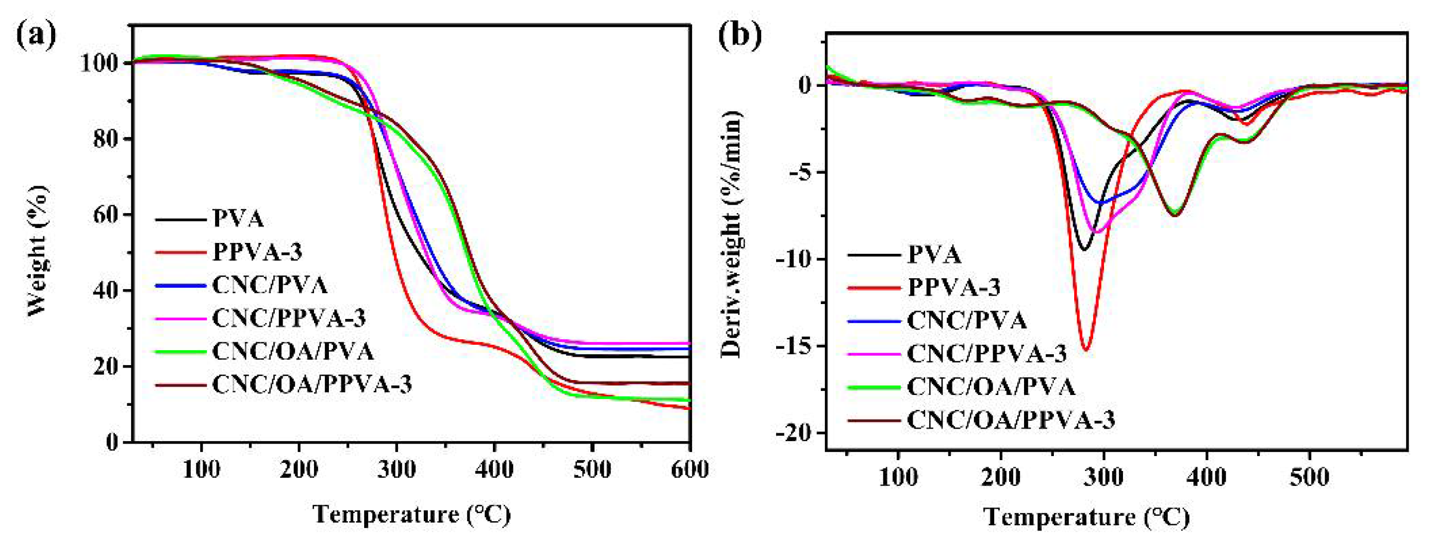 Membranes 12 00249 g008 550