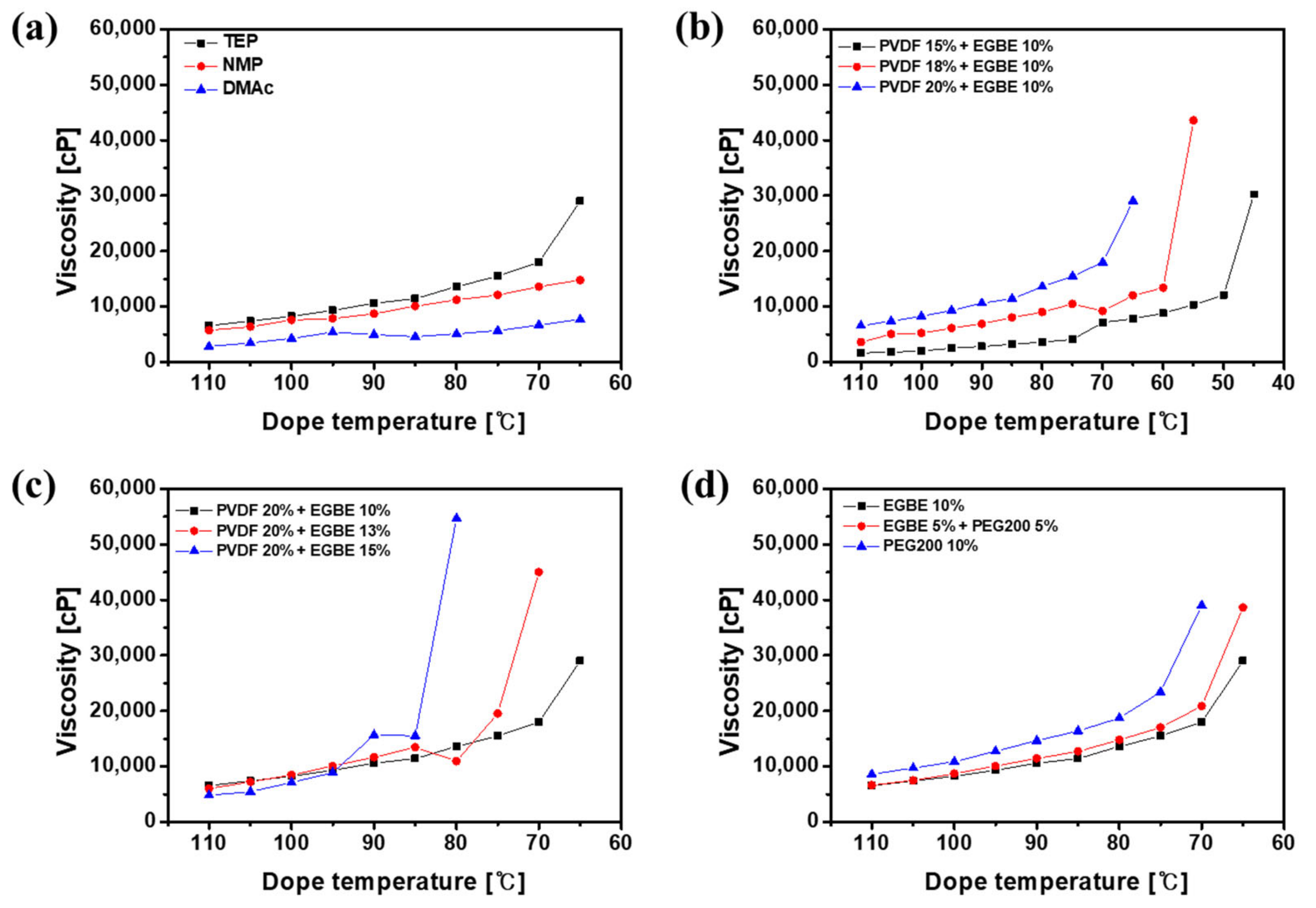 Membranes 12 00250 g002 550