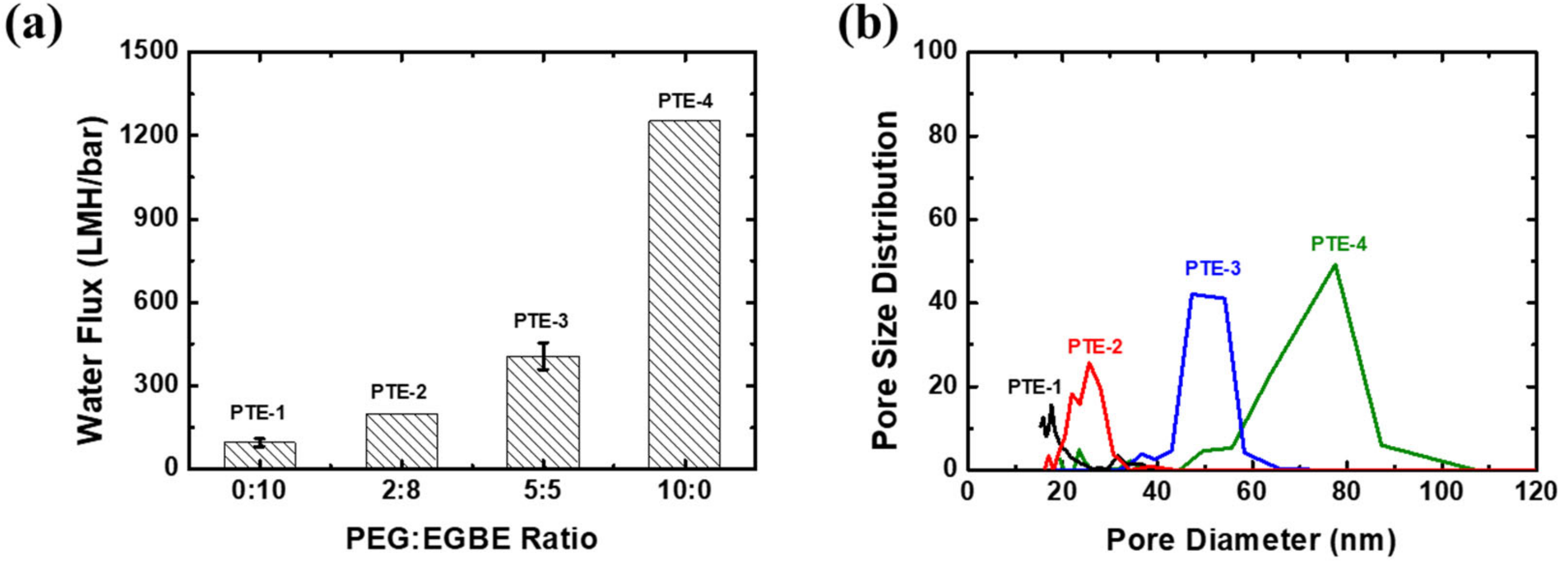 Membranes 12 00250 g005 550