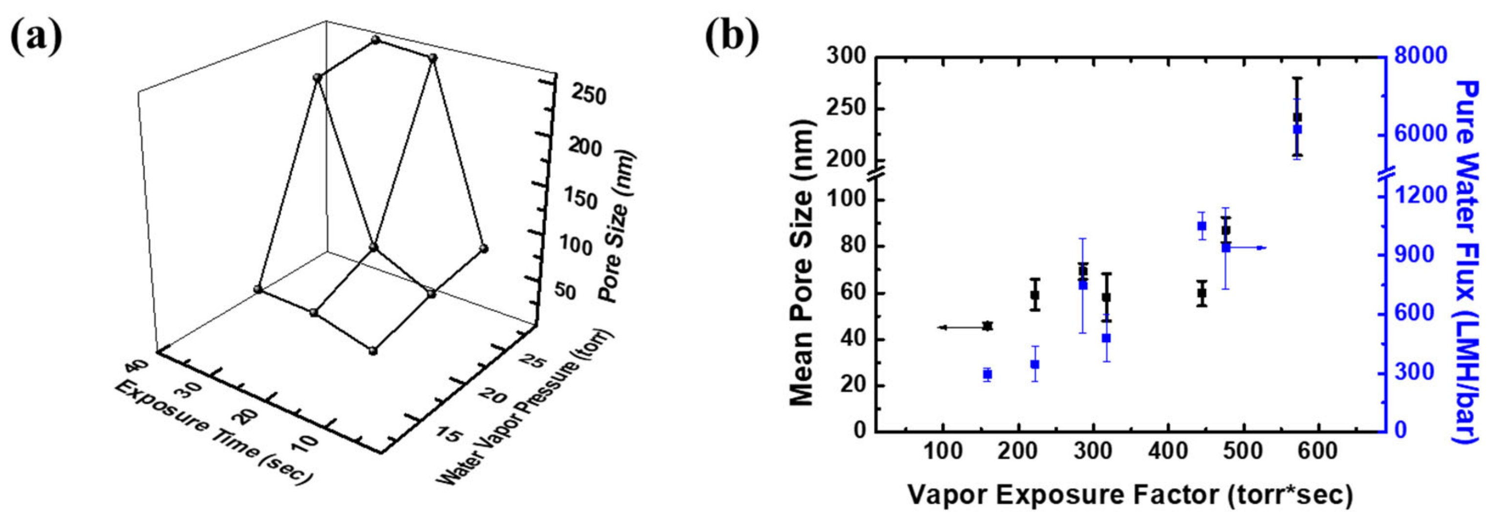Membranes 12 00250 g006 550