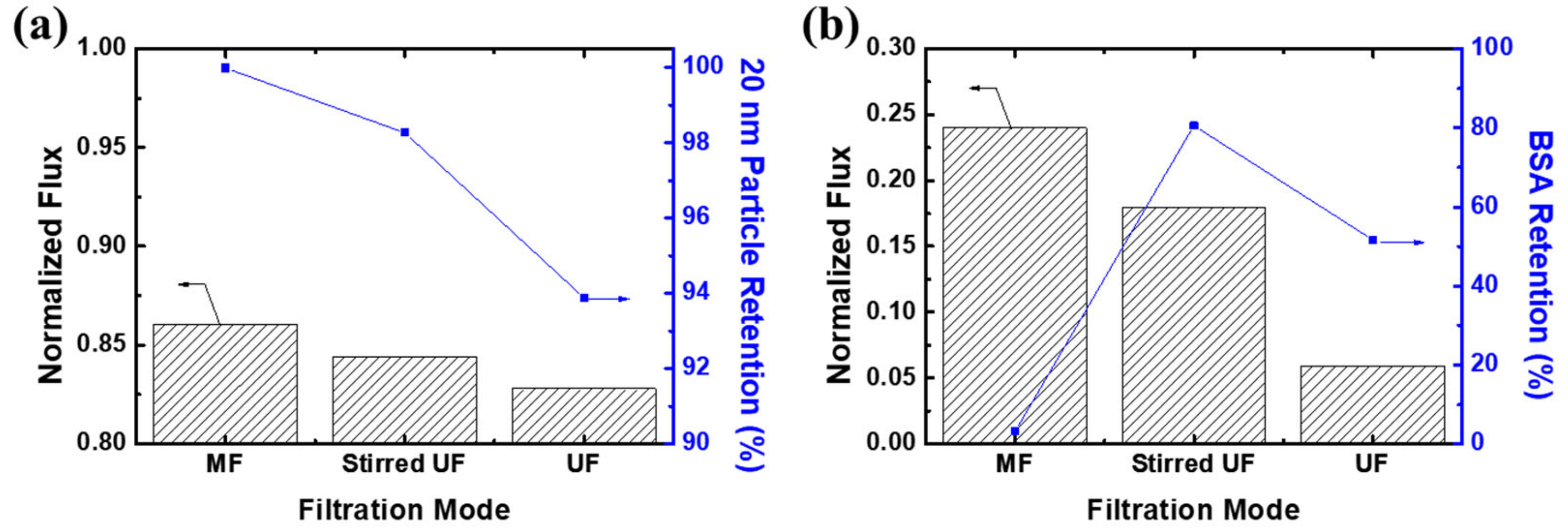 Membranes 12 00250 g009 550