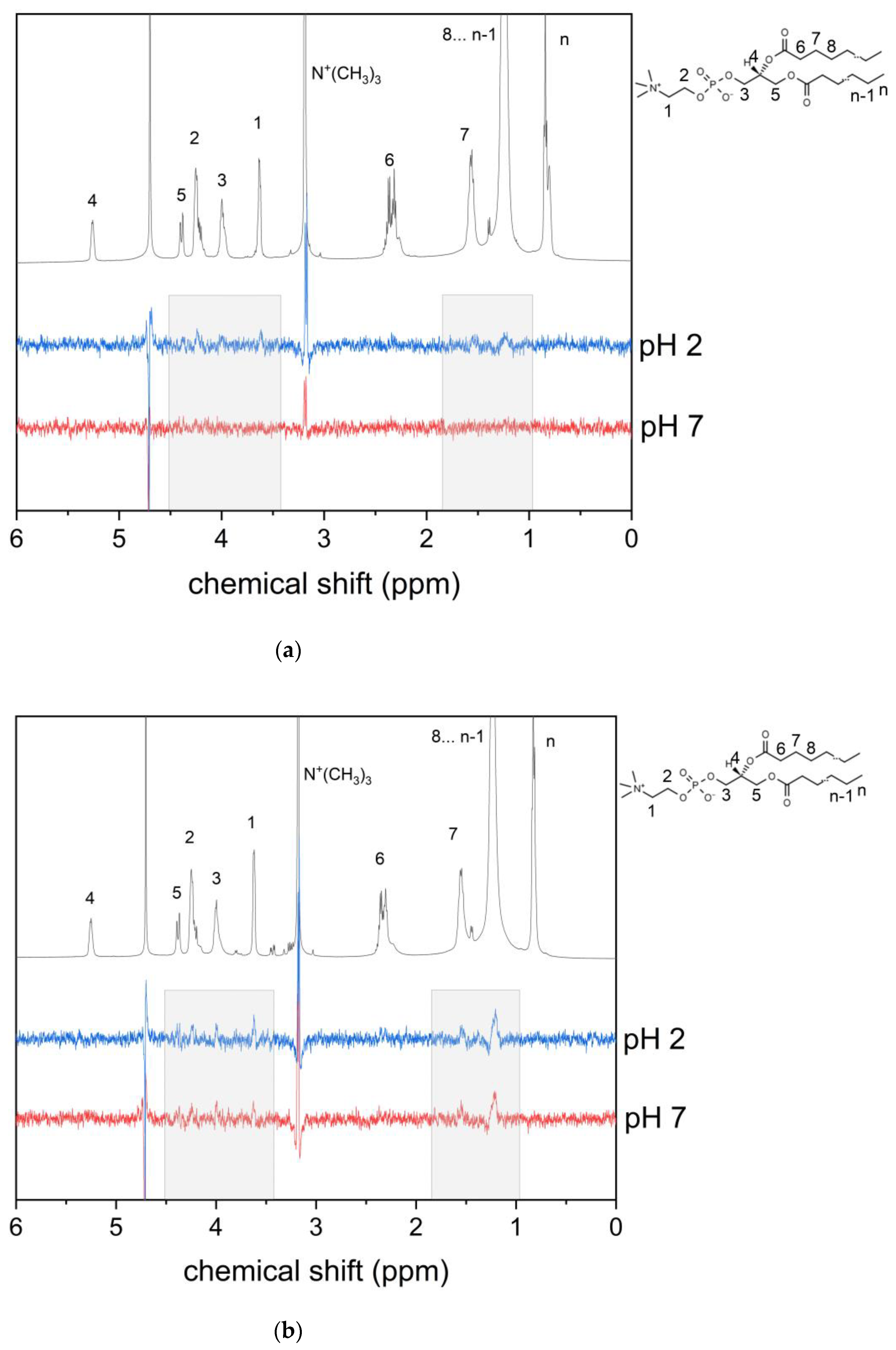 Membranes 12 00251 g003a 550