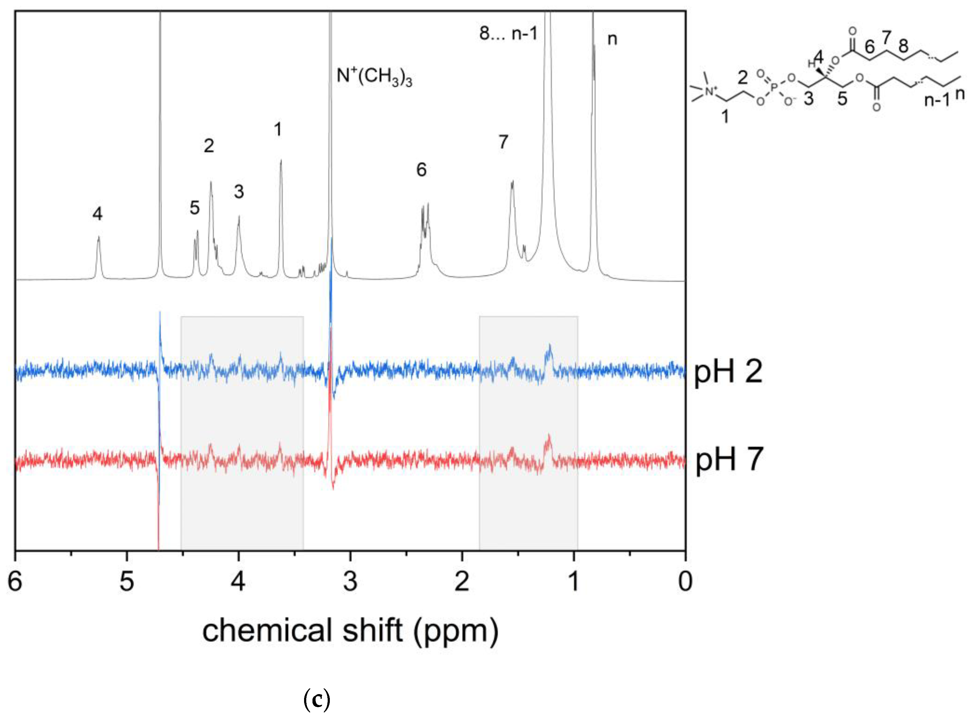 Membranes 12 00251 g003b 550