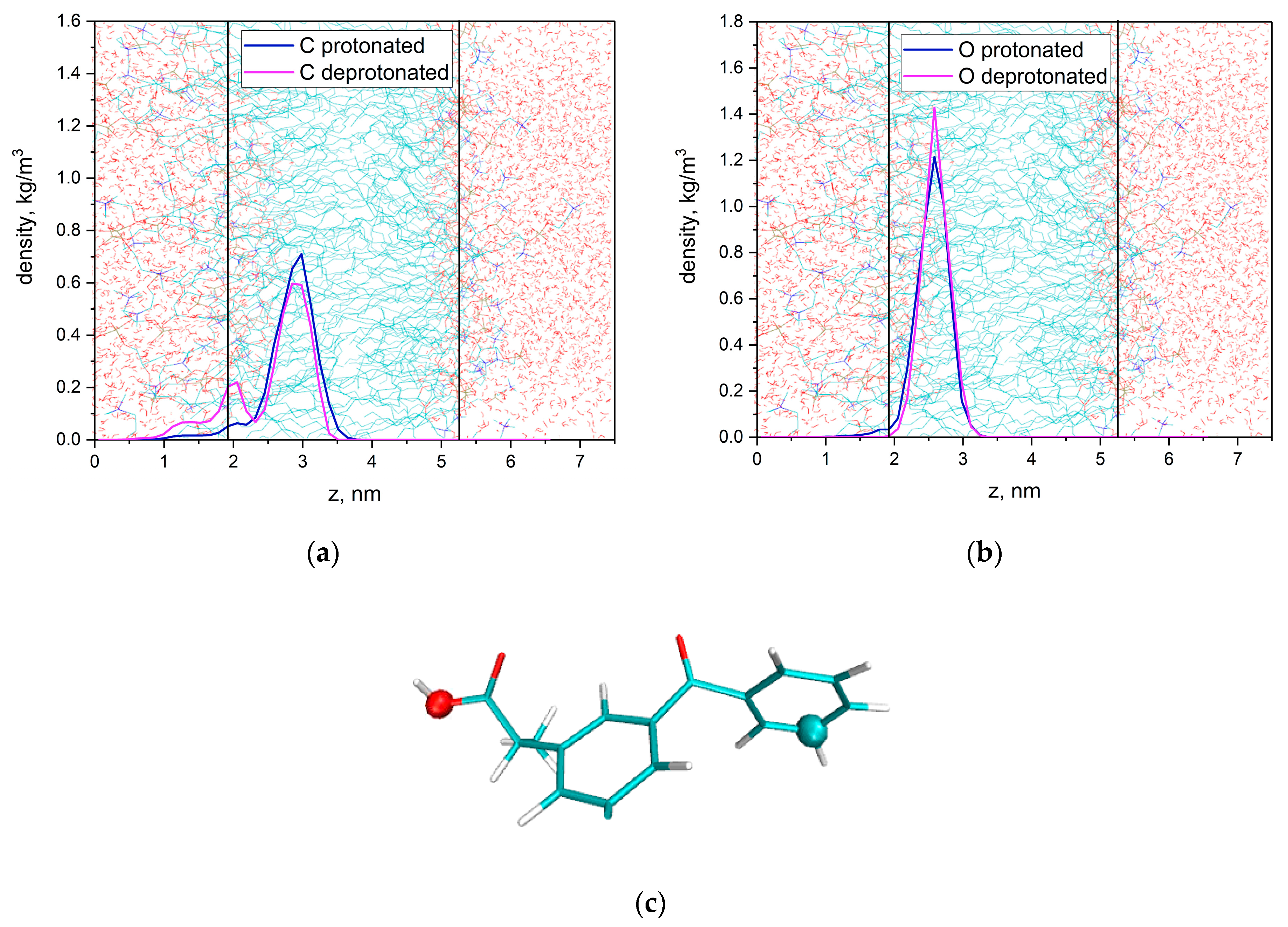 Membranes 12 00251 g004 550