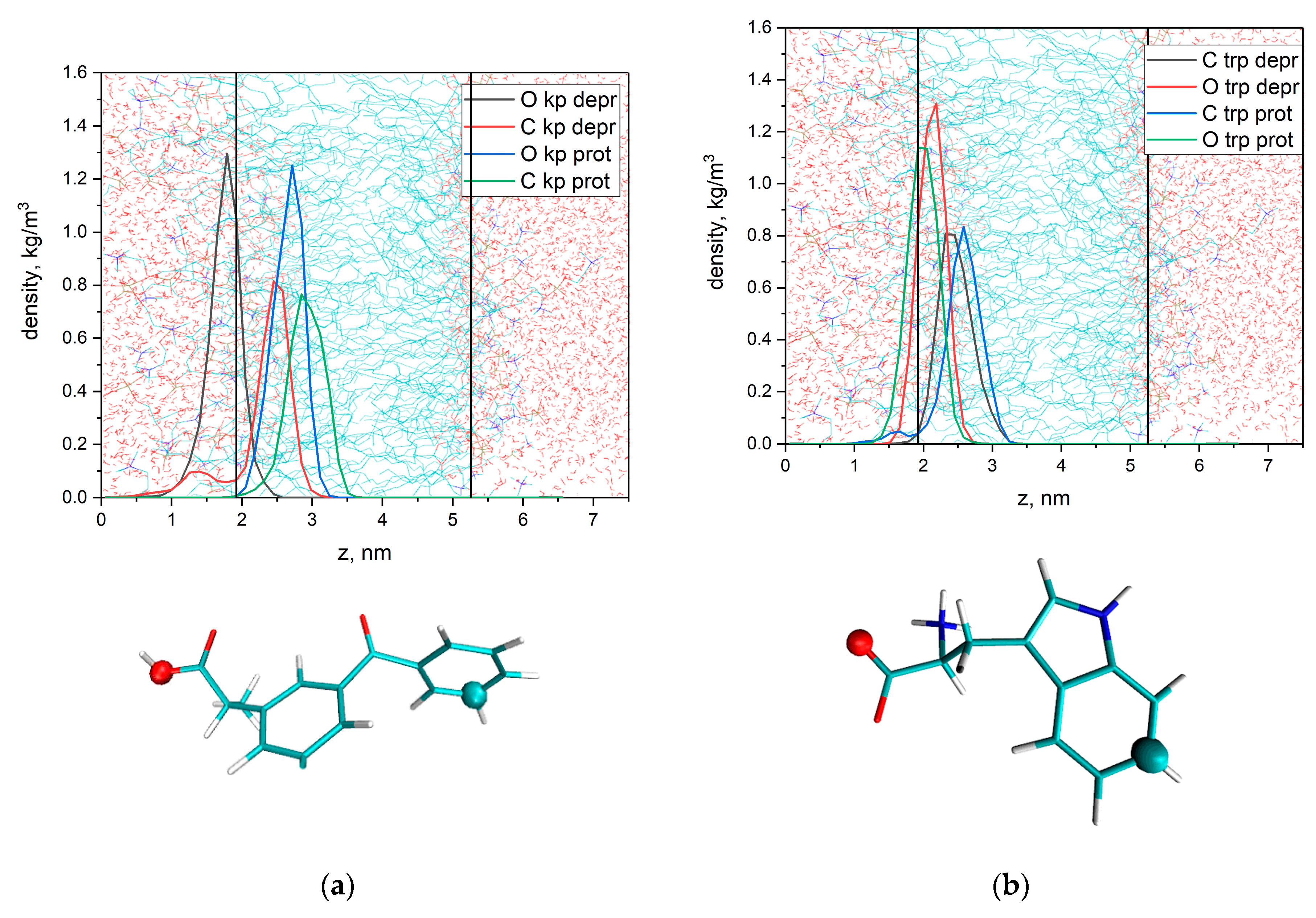 Membranes 12 00251 g005 550