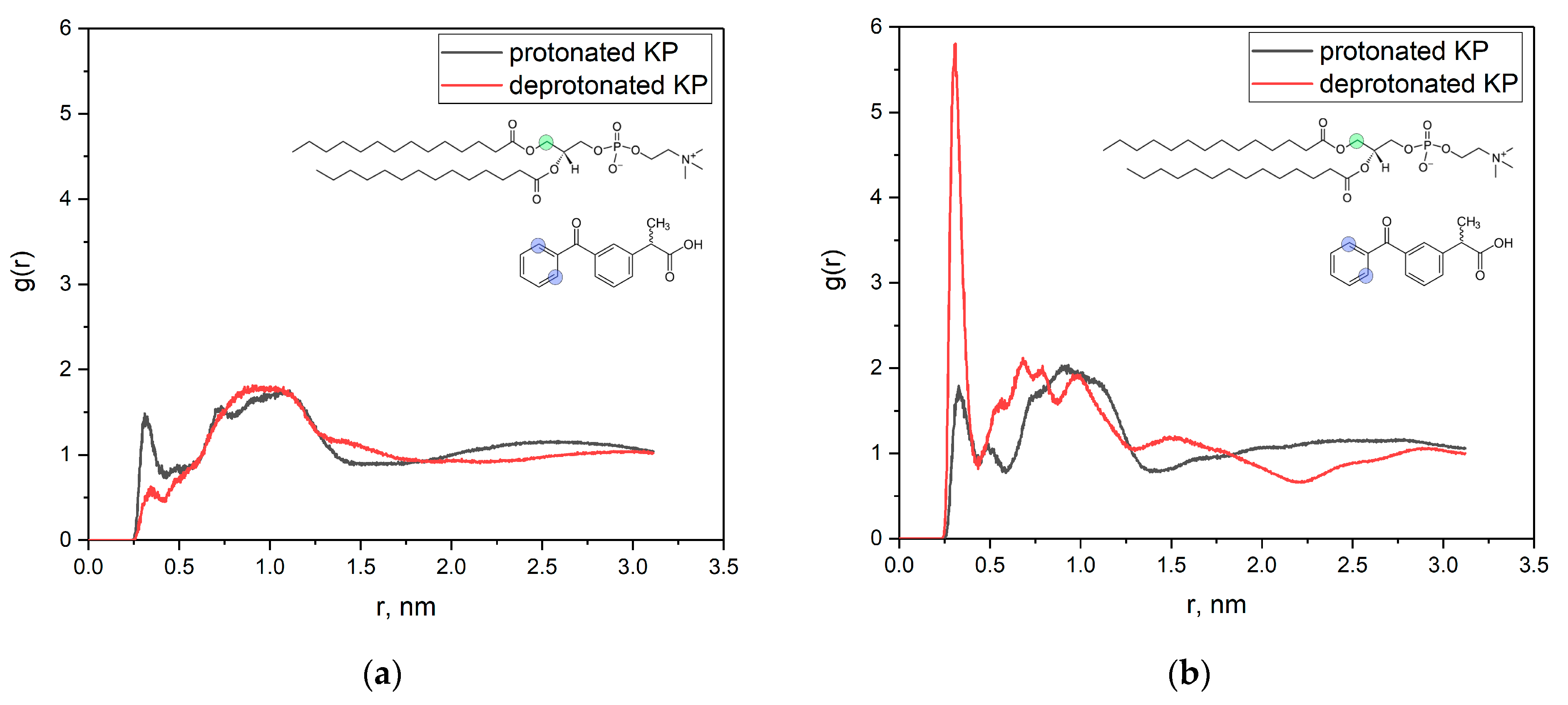 Membranes 12 00251 g006 550