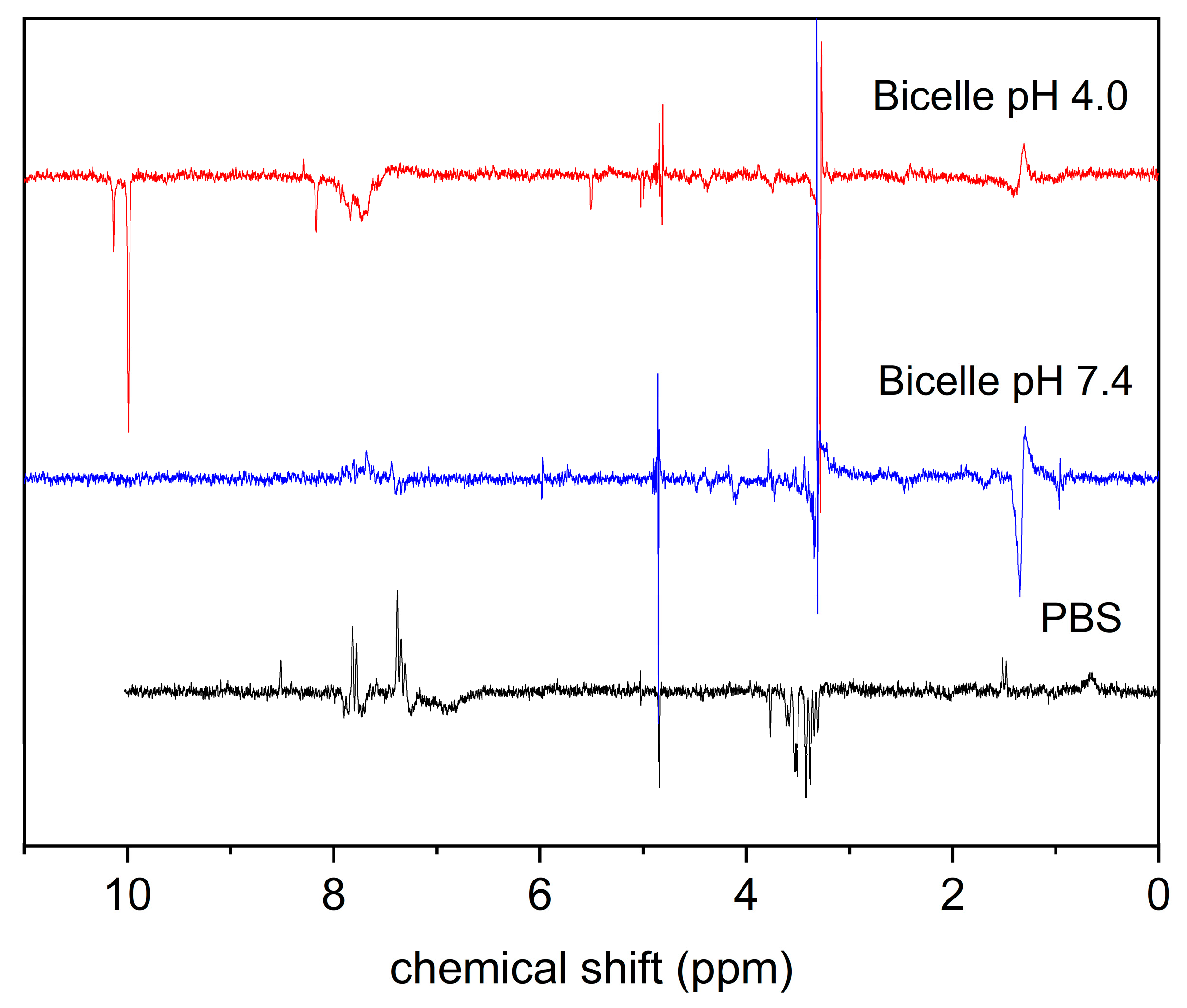 Membranes 12 00251 g009 550
