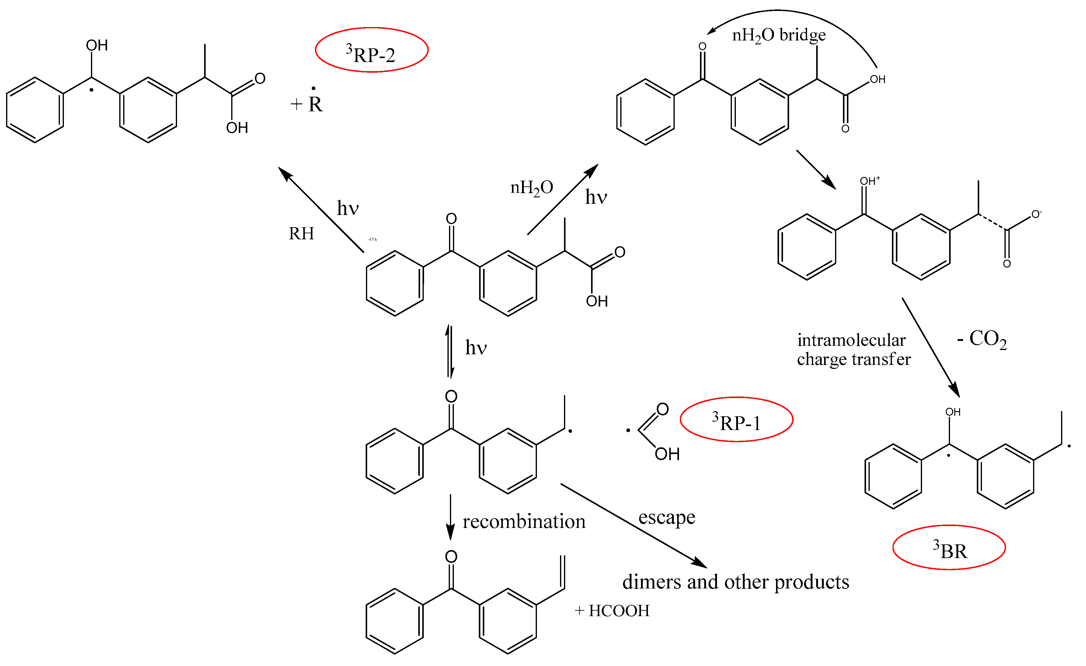 Membranes 12 00251 sch001 550
