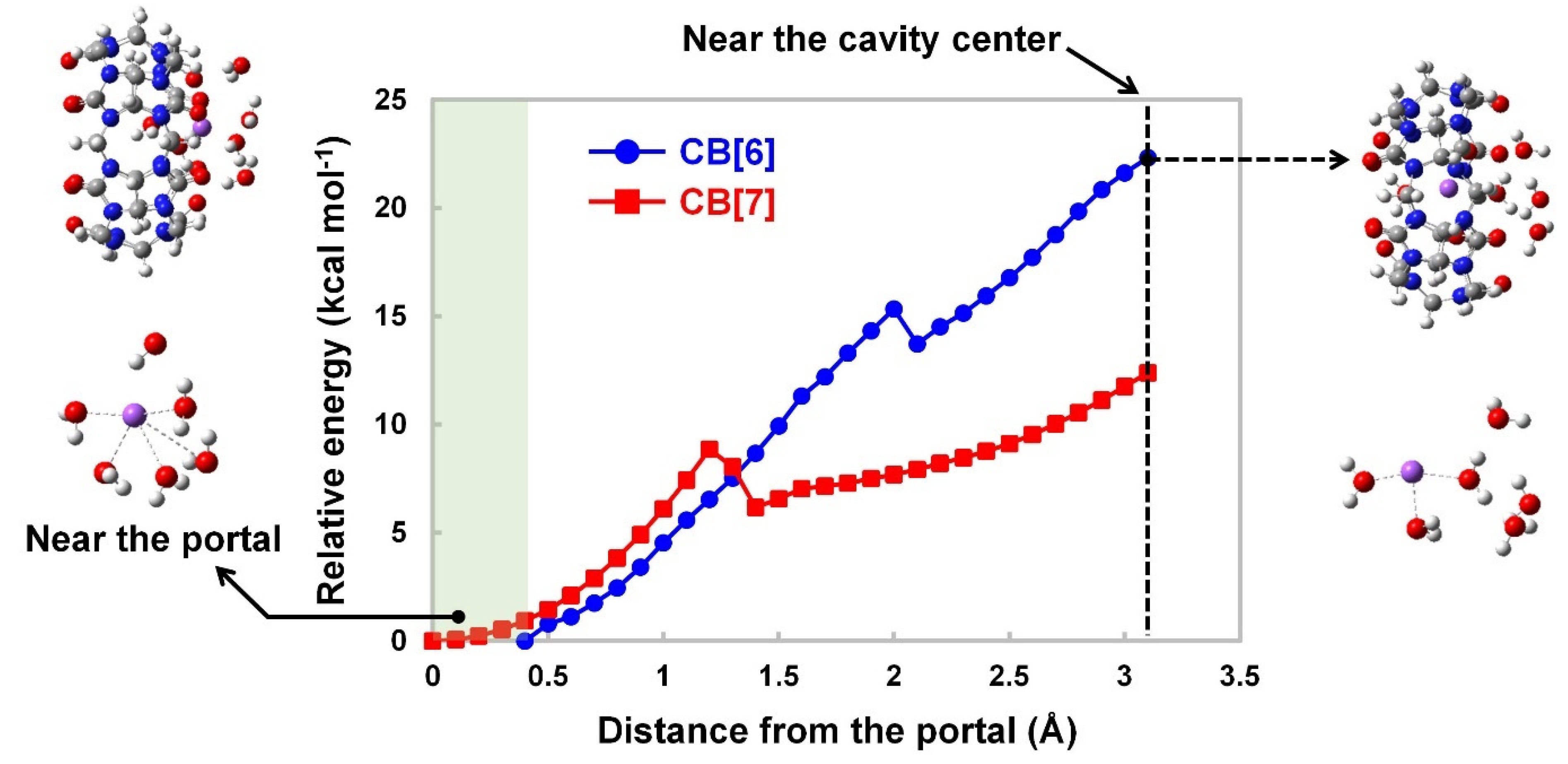 Membranes 12 00252 g005