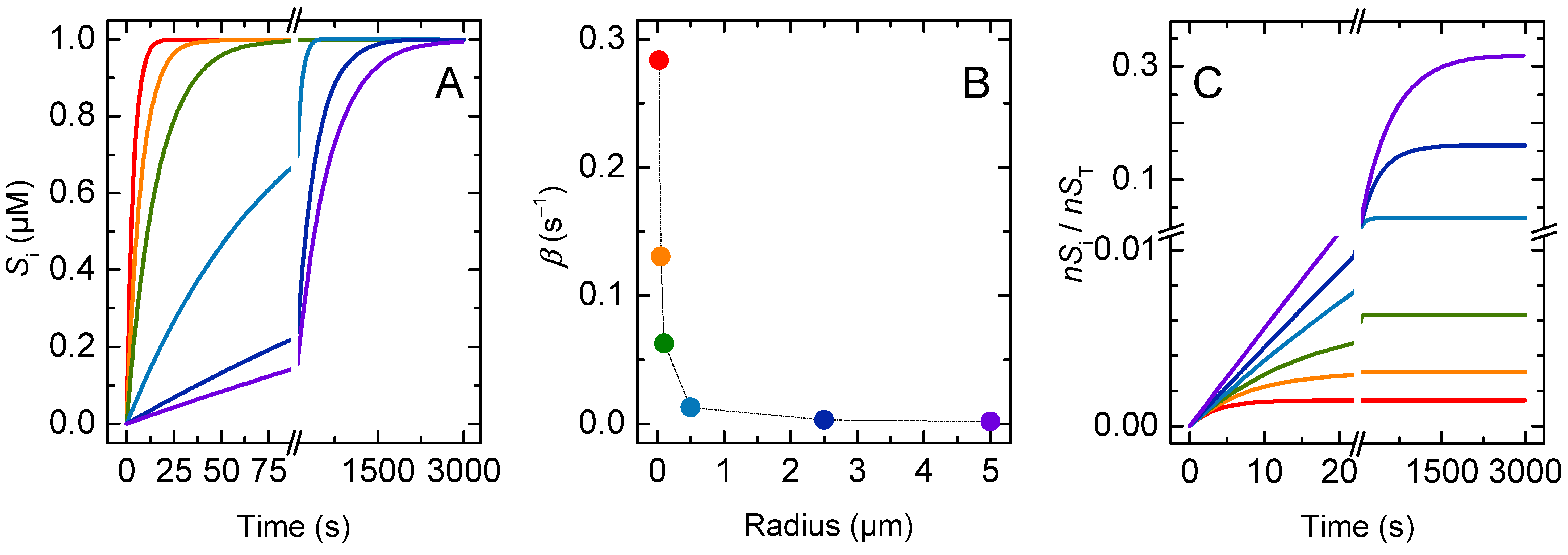 Membranes 12 00254 g002