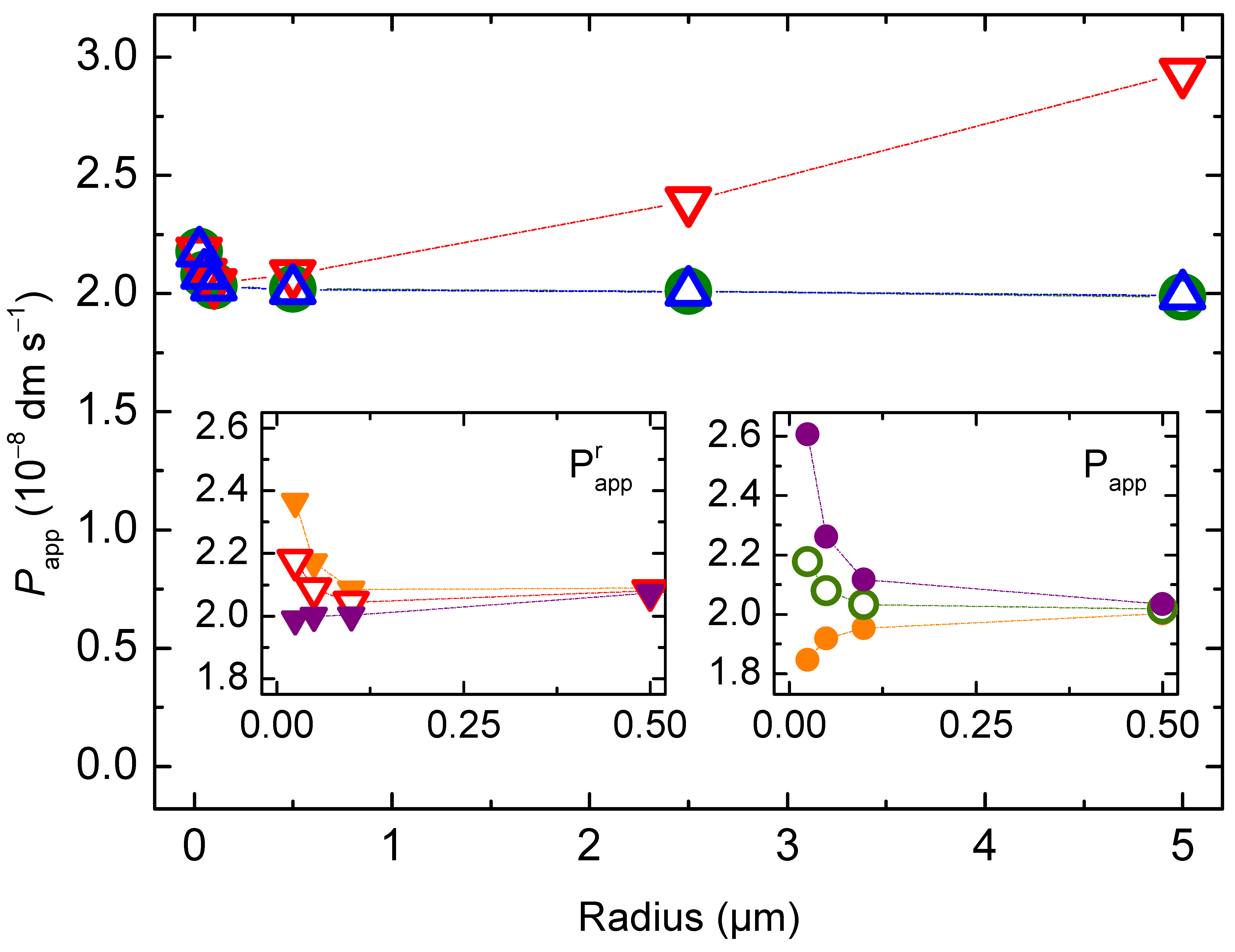Membranes 12 00254 g003