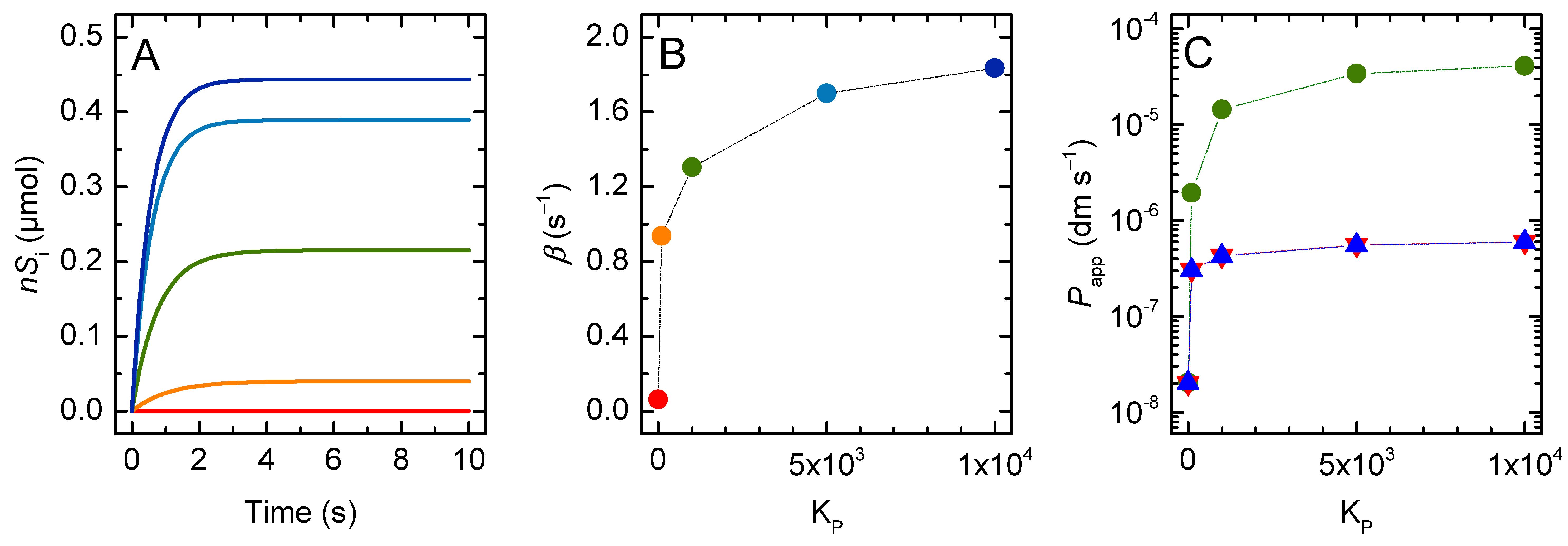 Membranes 12 00254 g004