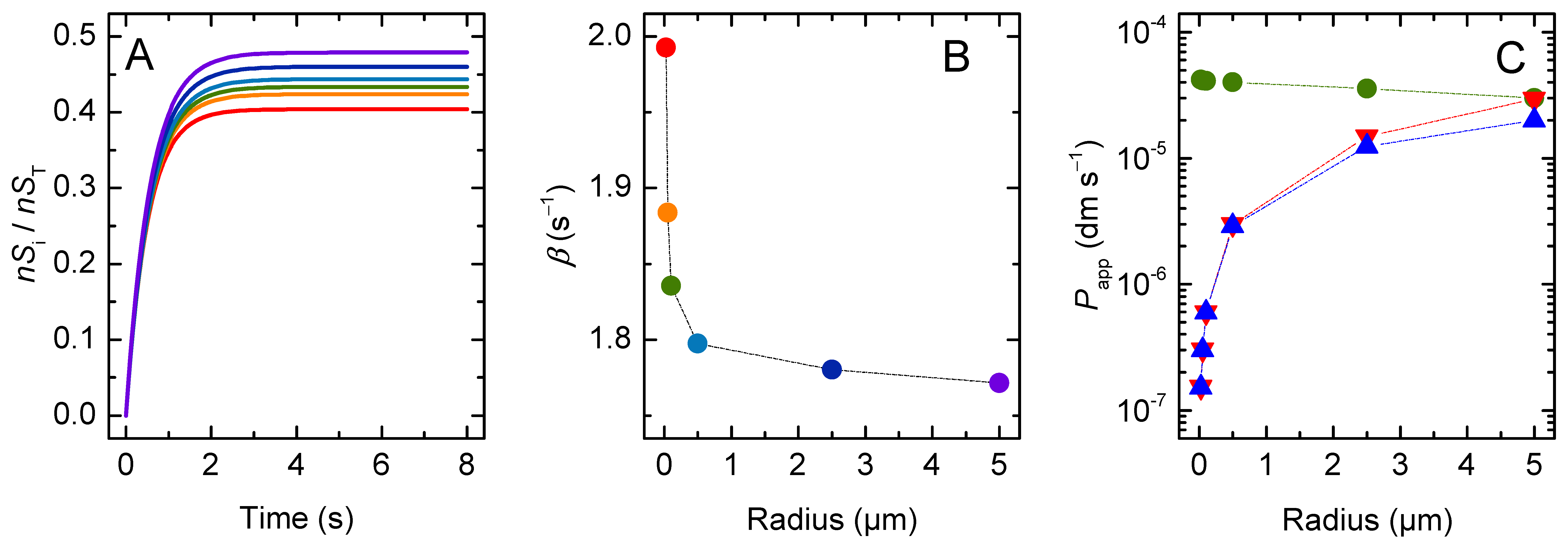 Membranes 12 00254 g005