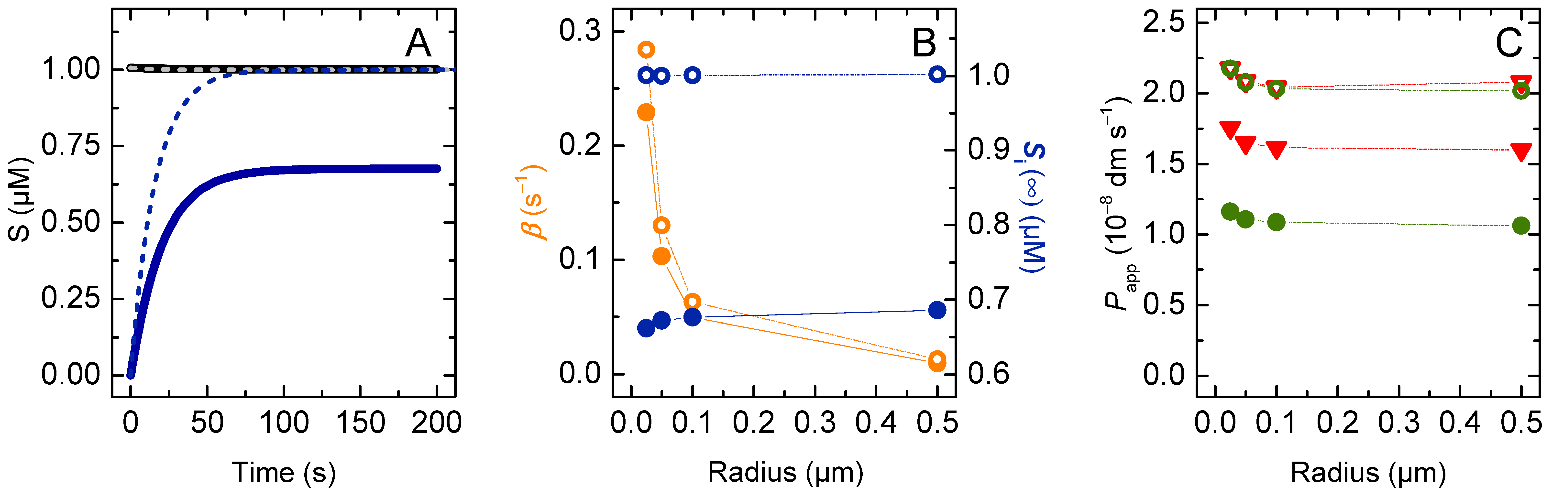 Membranes 12 00254 g006