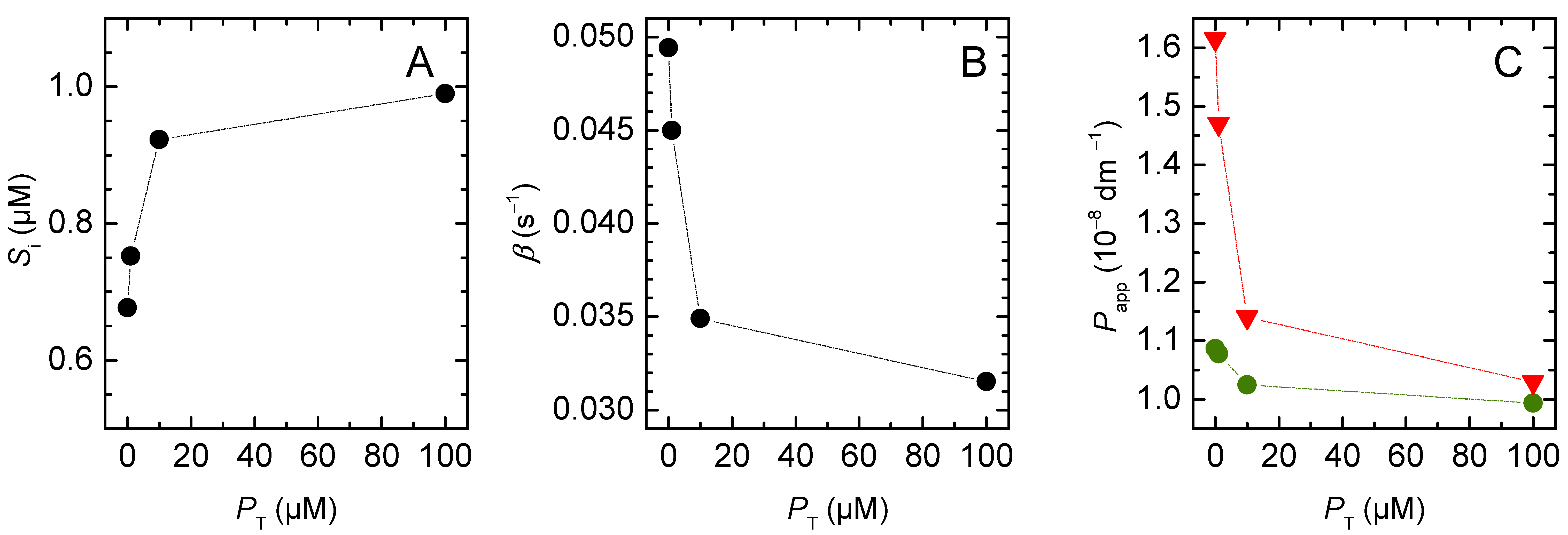 Membranes 12 00254 g008