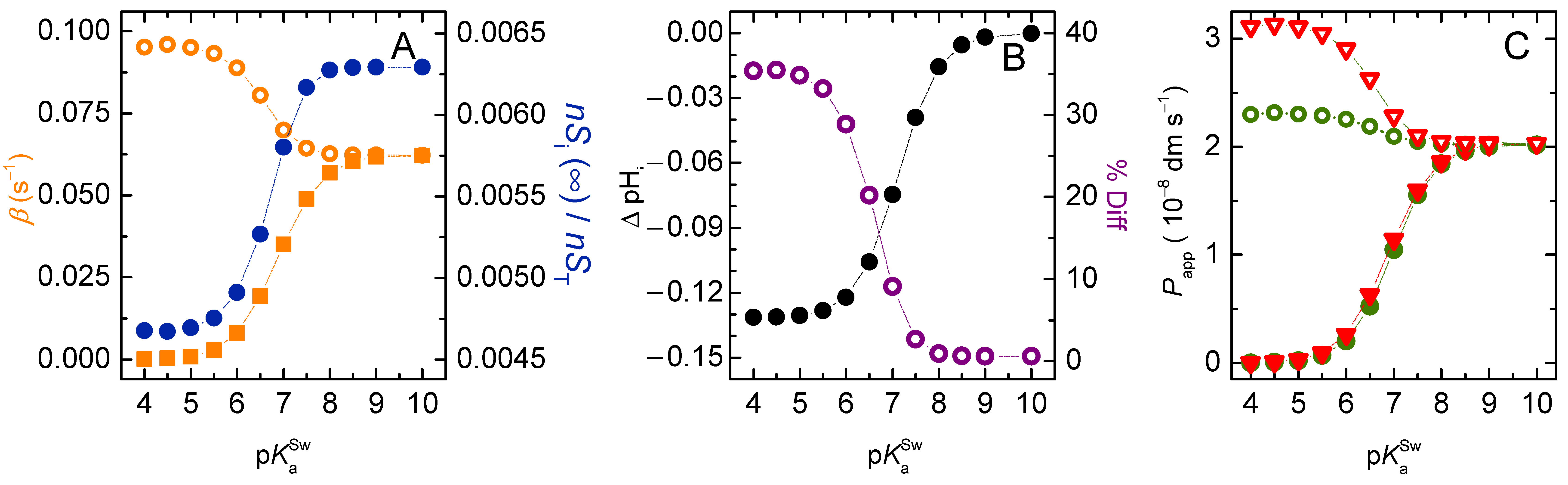 Membranes 12 00254 g009