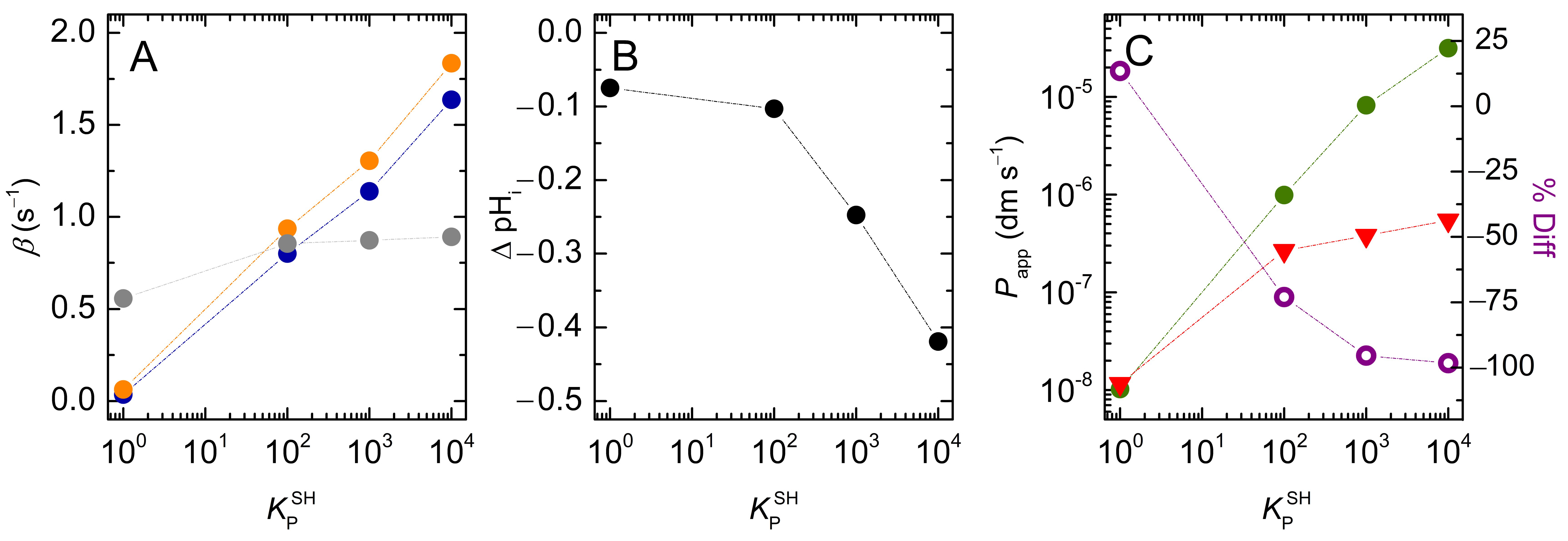 Membranes 12 00254 g010