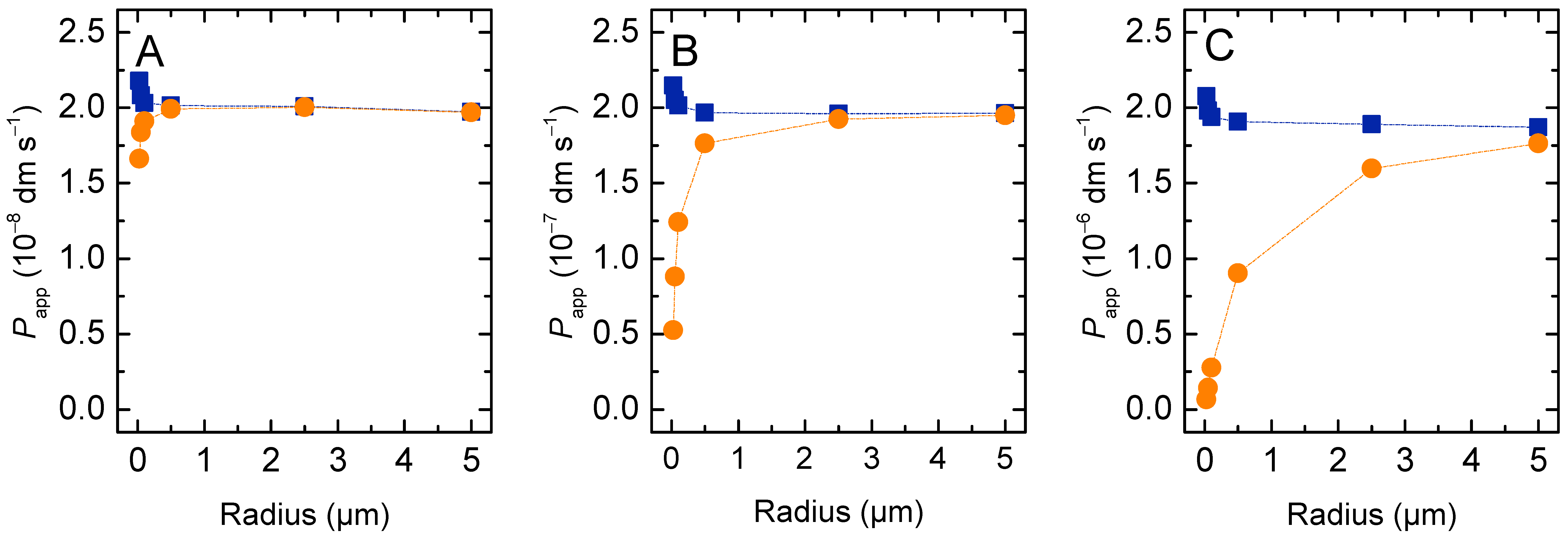 Membranes 12 00254 g011