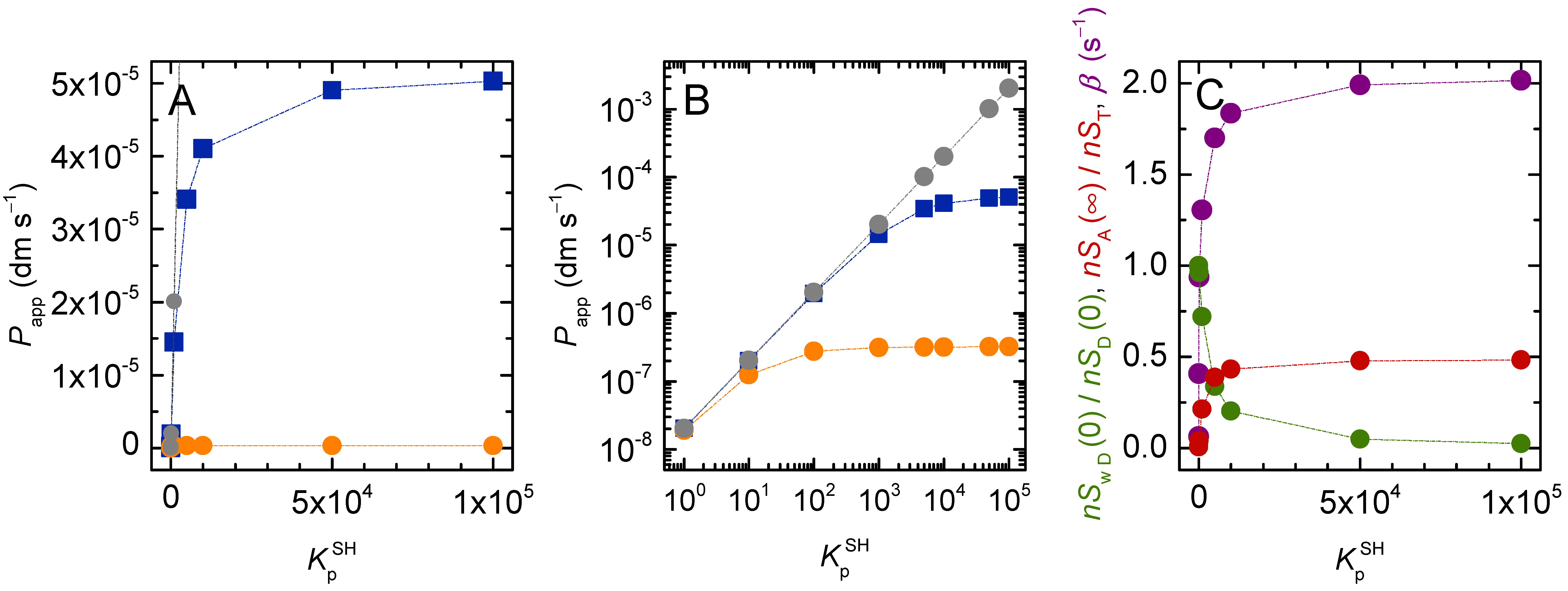 Membranes 12 00254 g012
