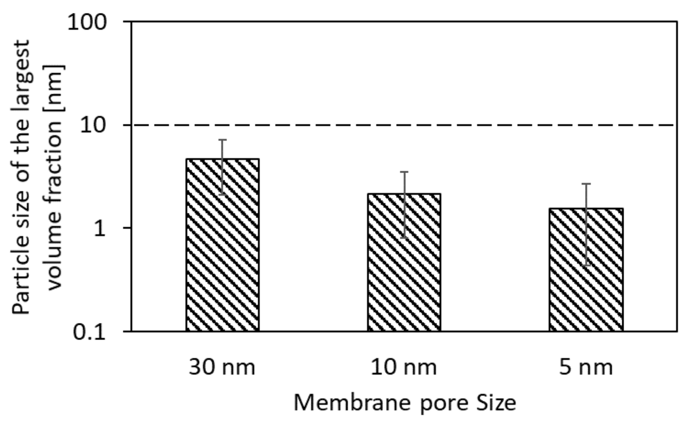 Membranes 12 00255 g005