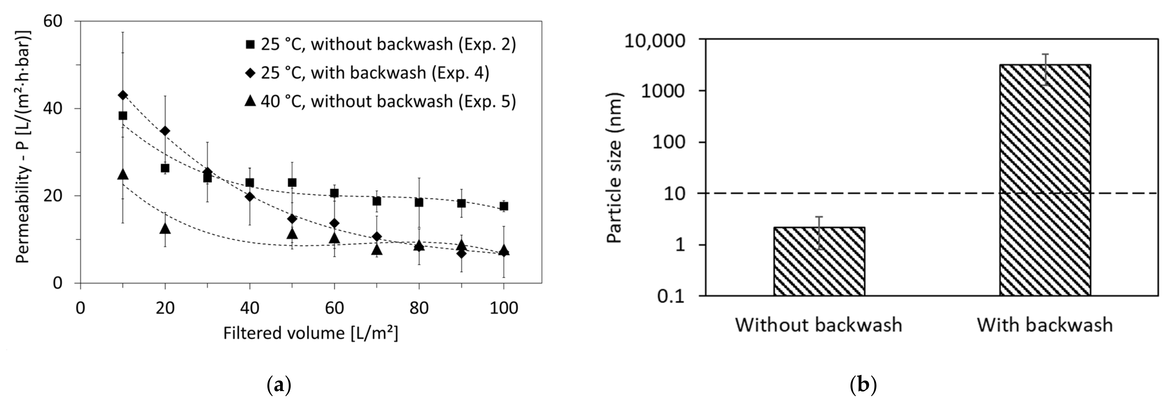 Membranes 12 00255 g007
