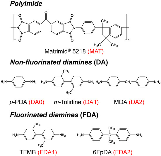 Surface Modification of Matrimid® 5218 Polyimide Membrane