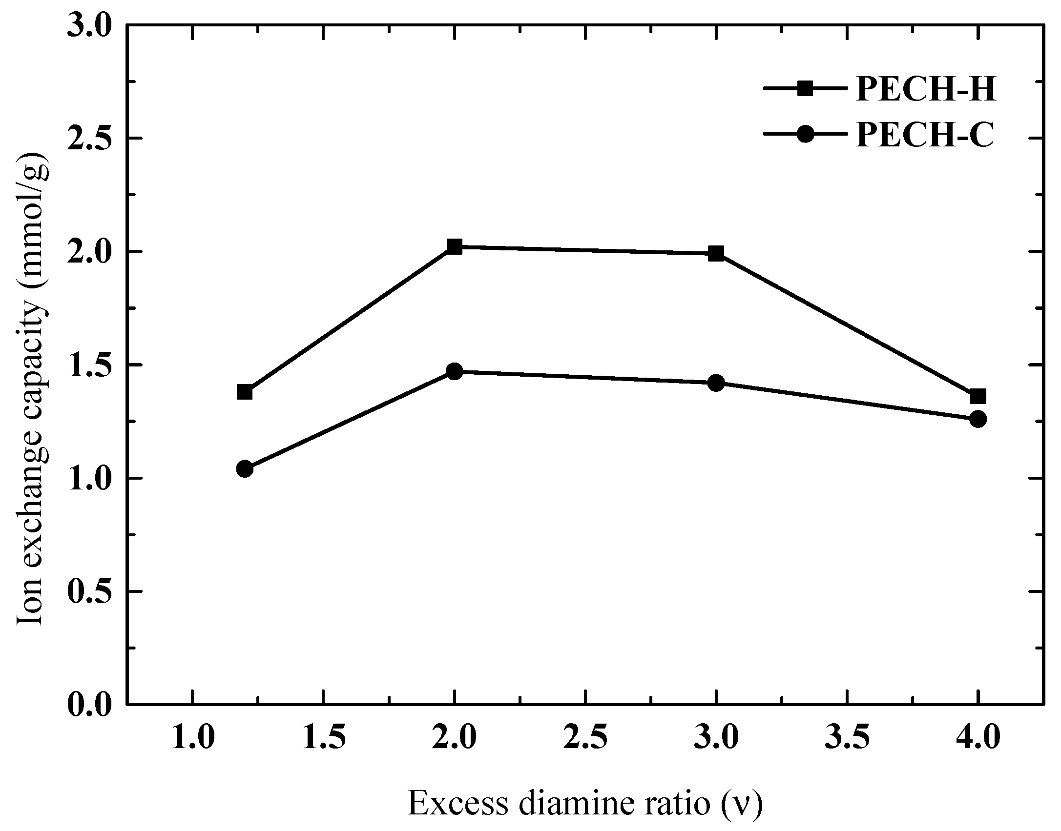 Membranes 12 00257 g008