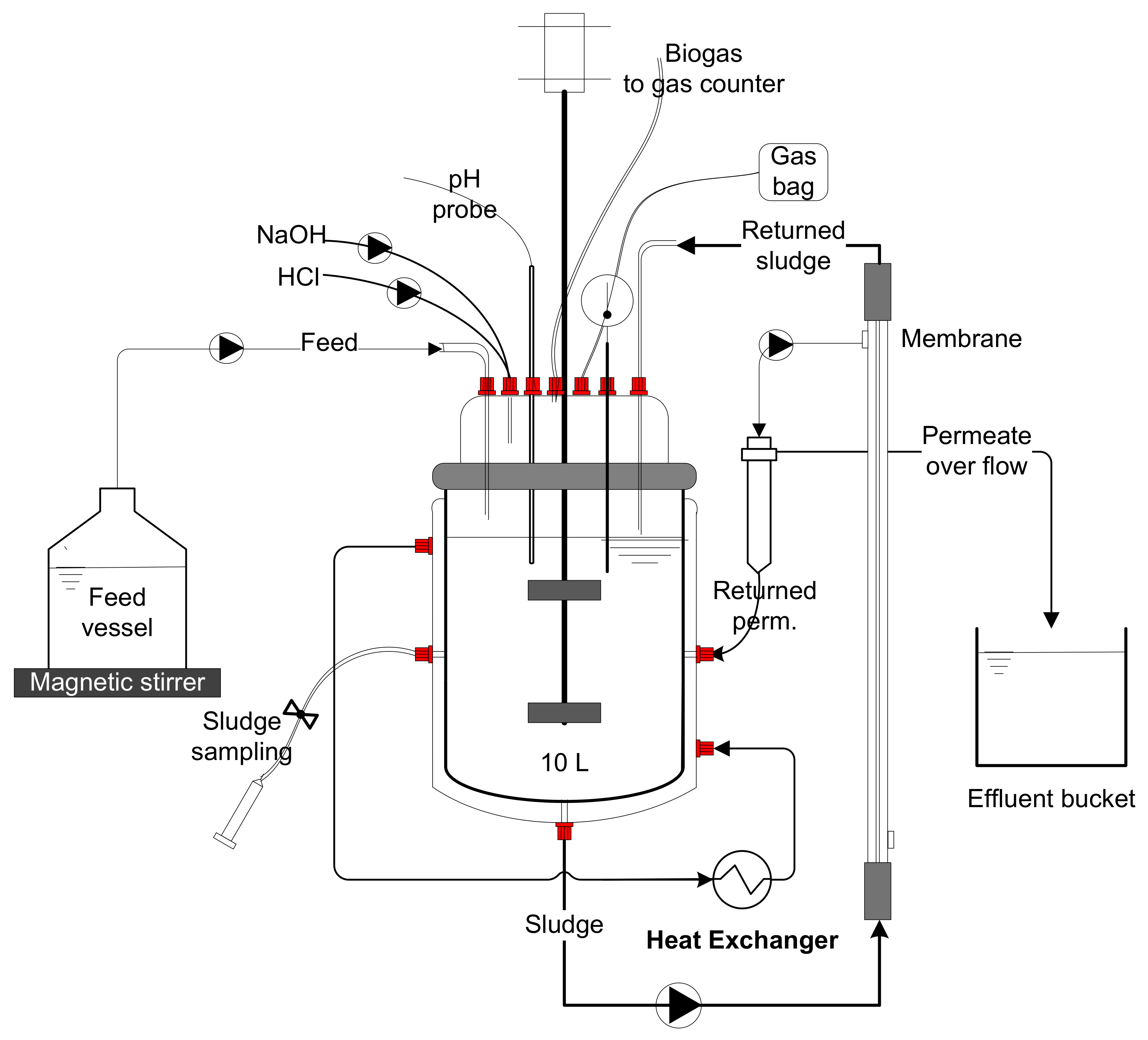 Membranes 12 00262 g001 550