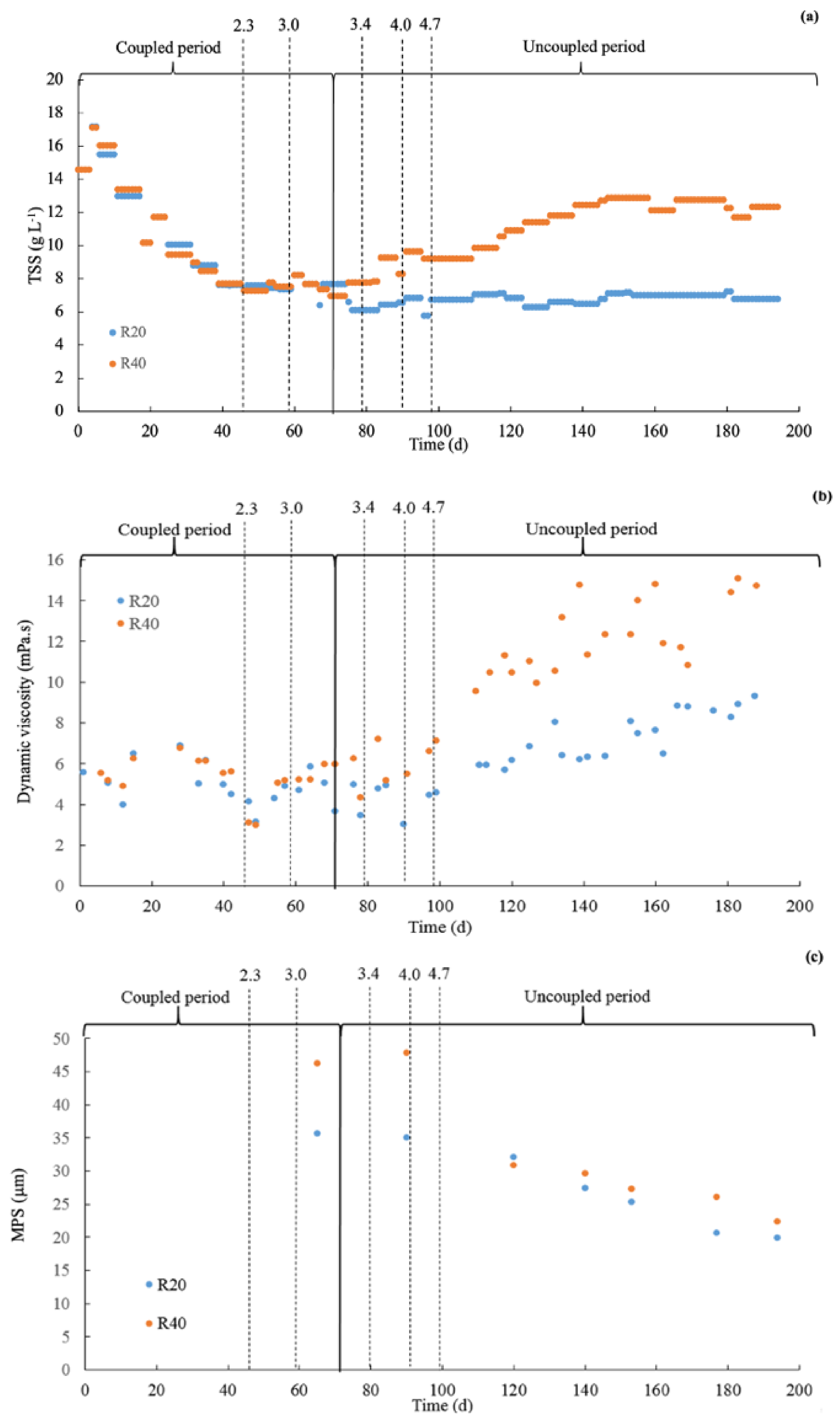 Membranes 12 00262 g002 550