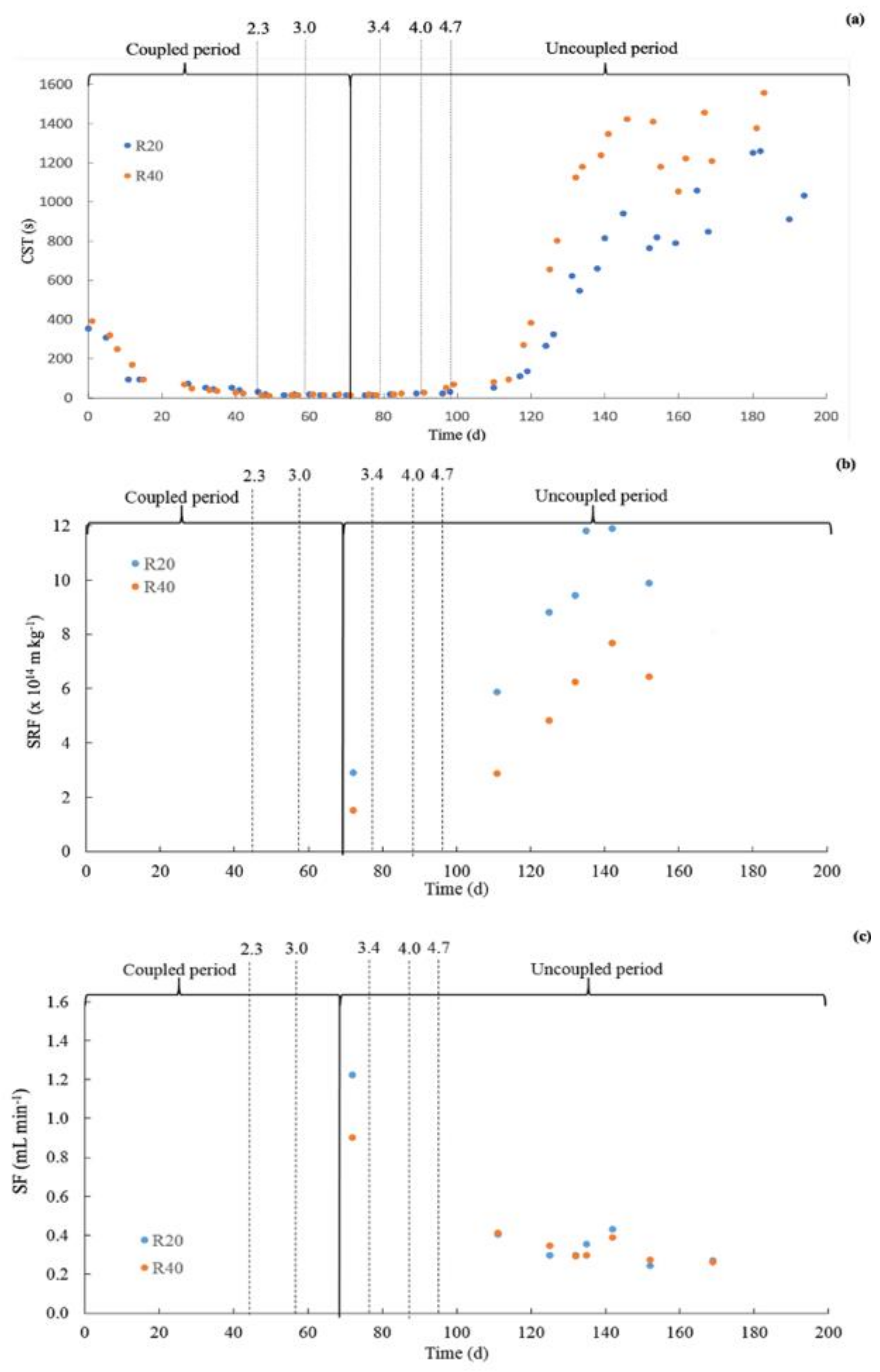 Membranes 12 00262 g004 550