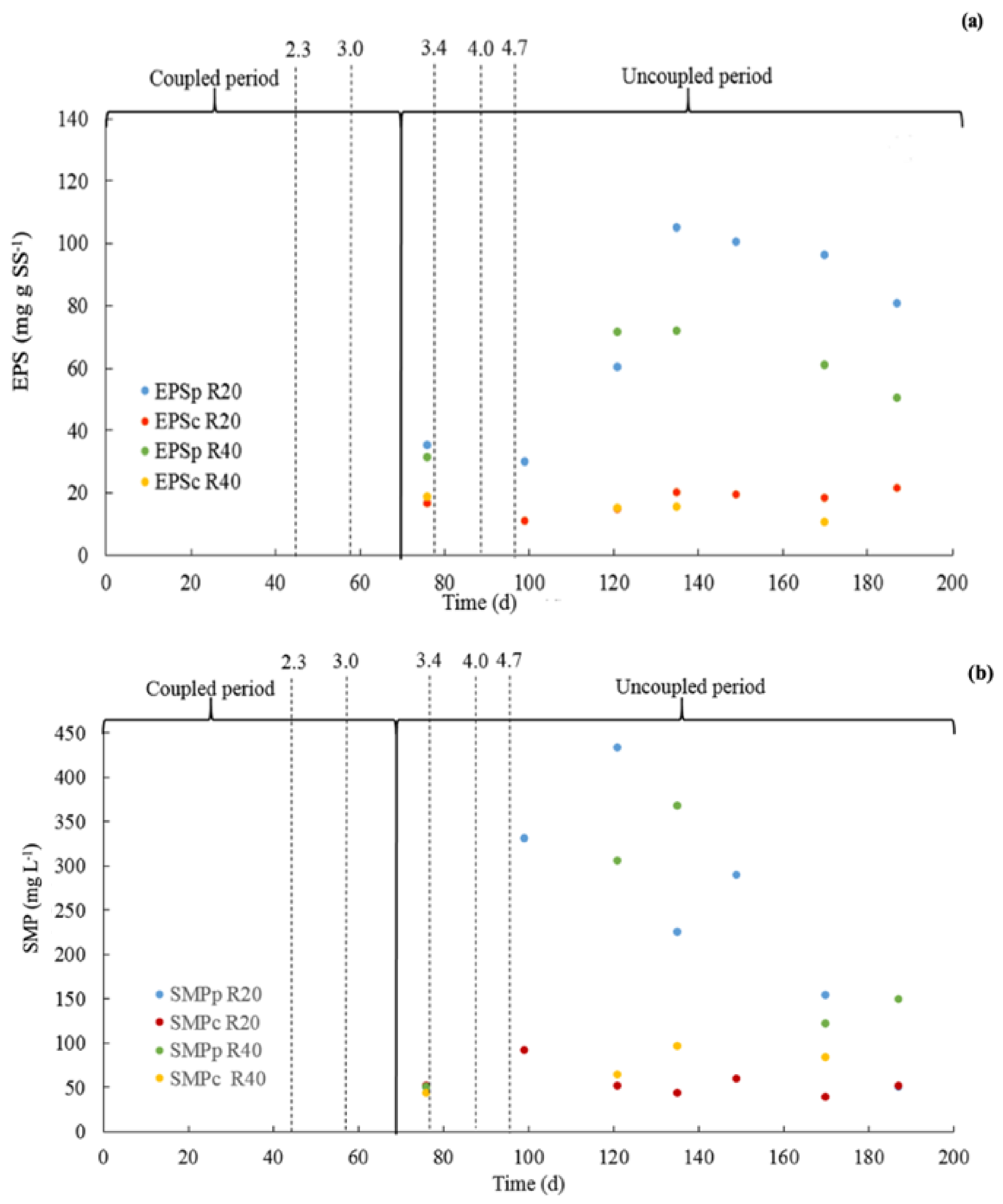 Membranes 12 00262 g005 550