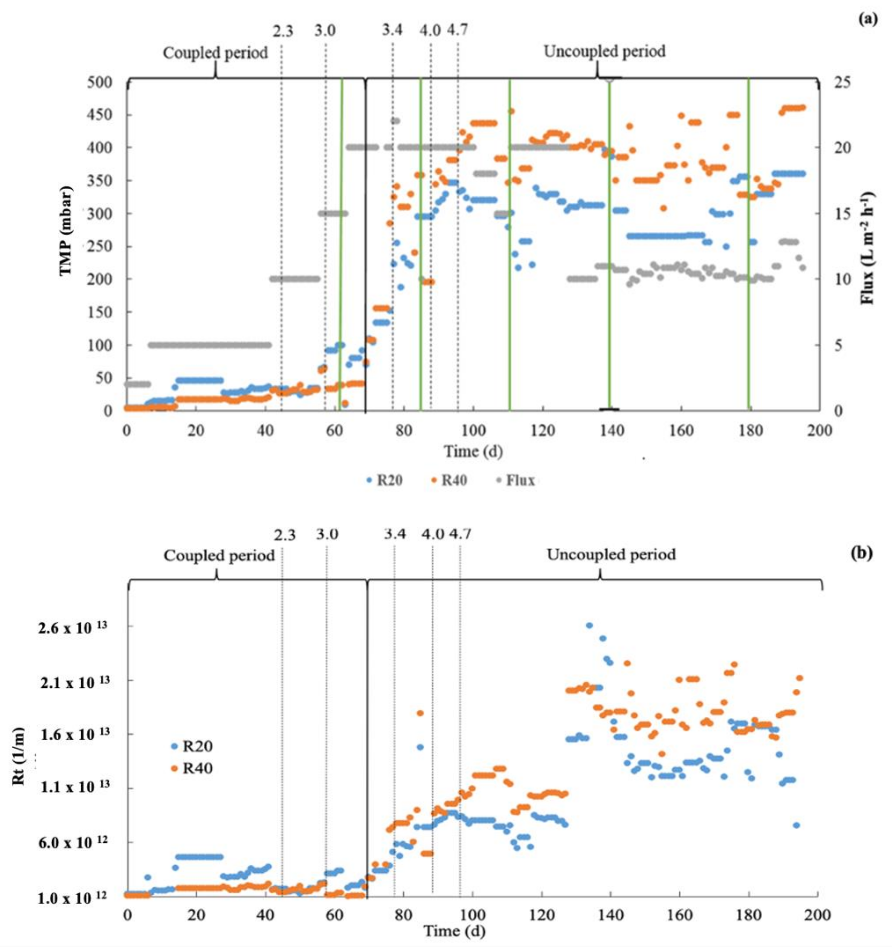 Membranes 12 00262 g006 550