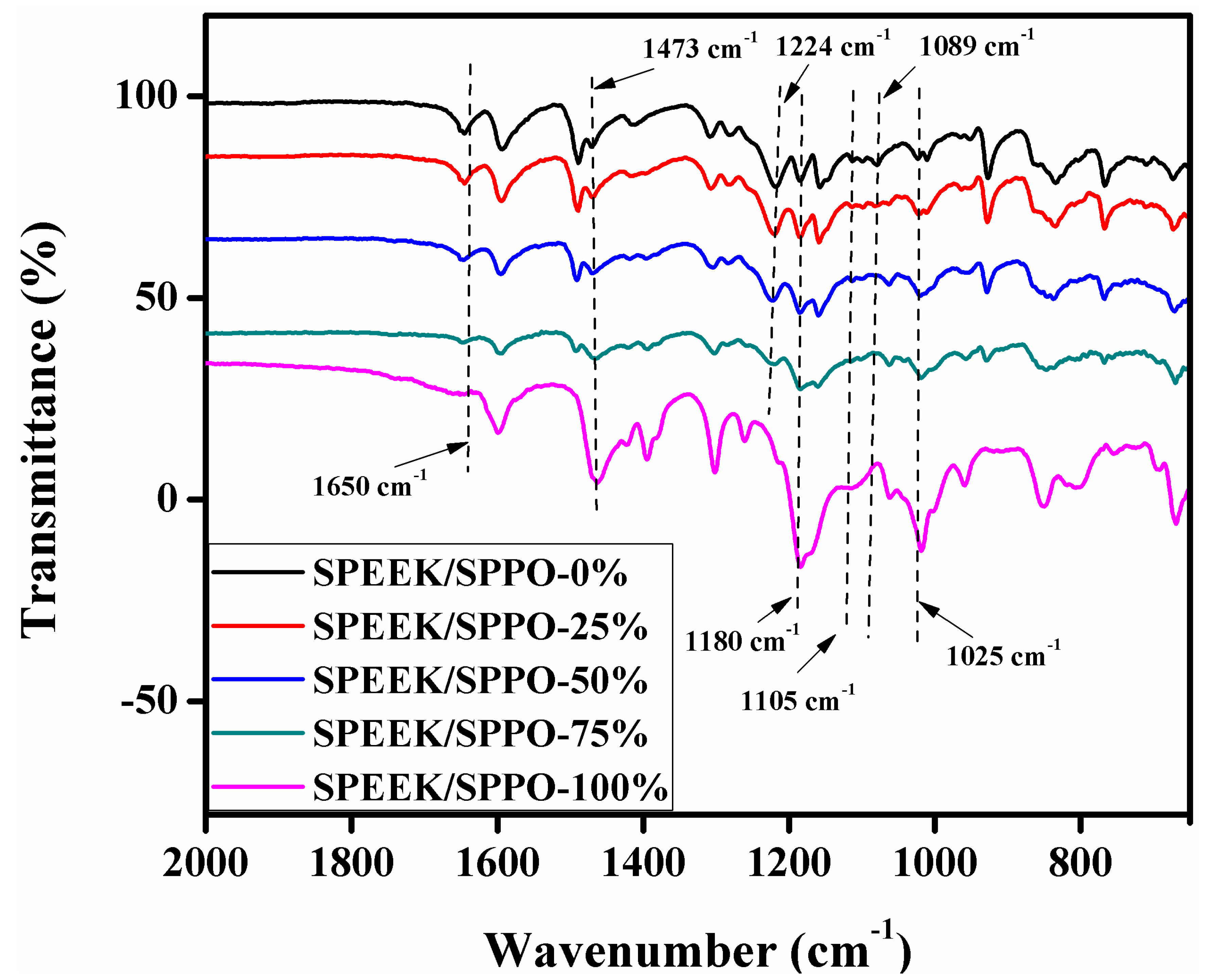 Membranes 12 00263 g002 550