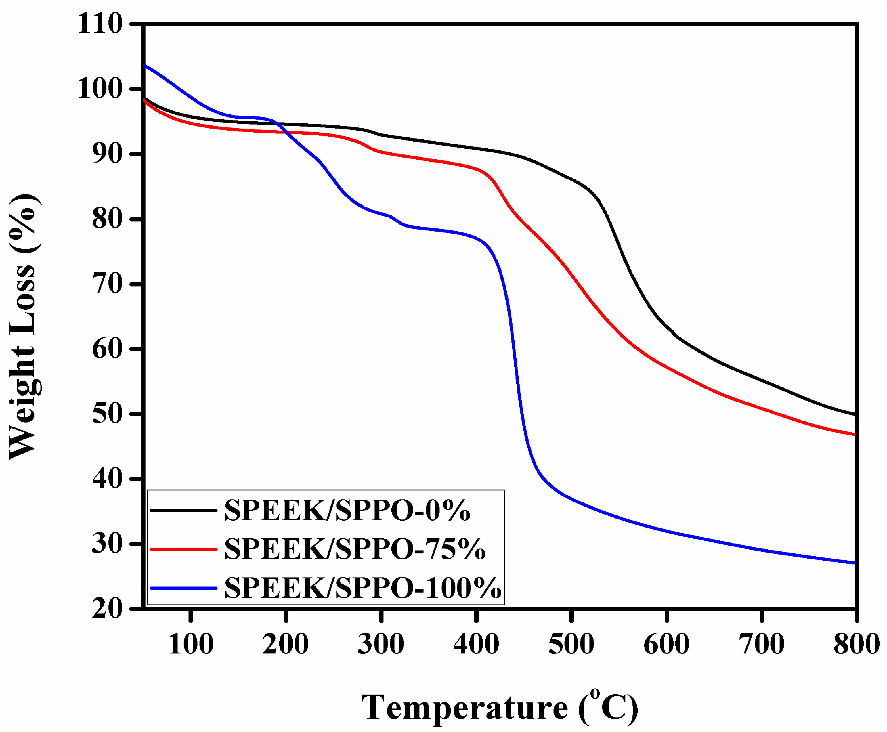 Membranes 12 00263 g004 550