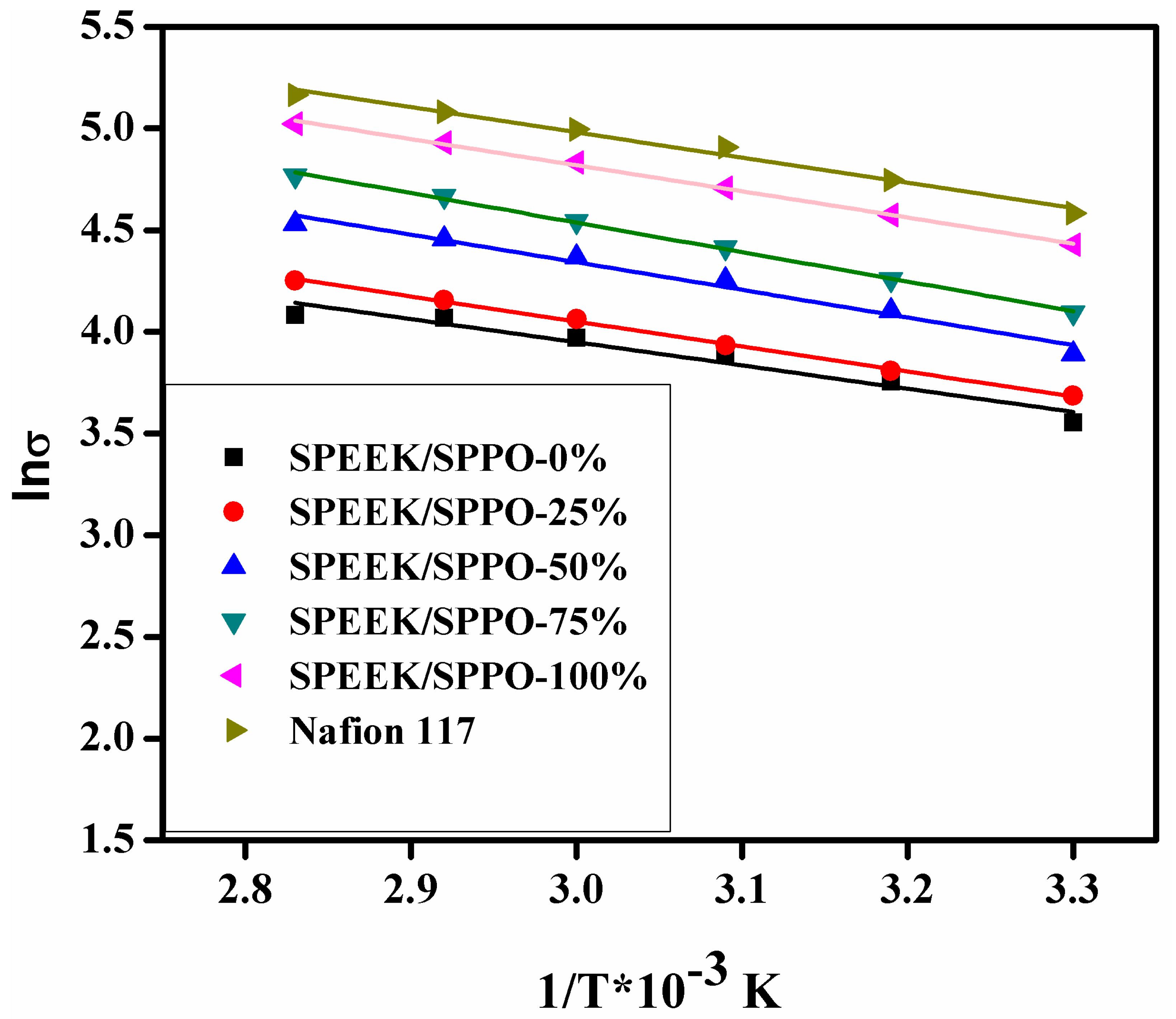 Membranes 12 00263 g006 550