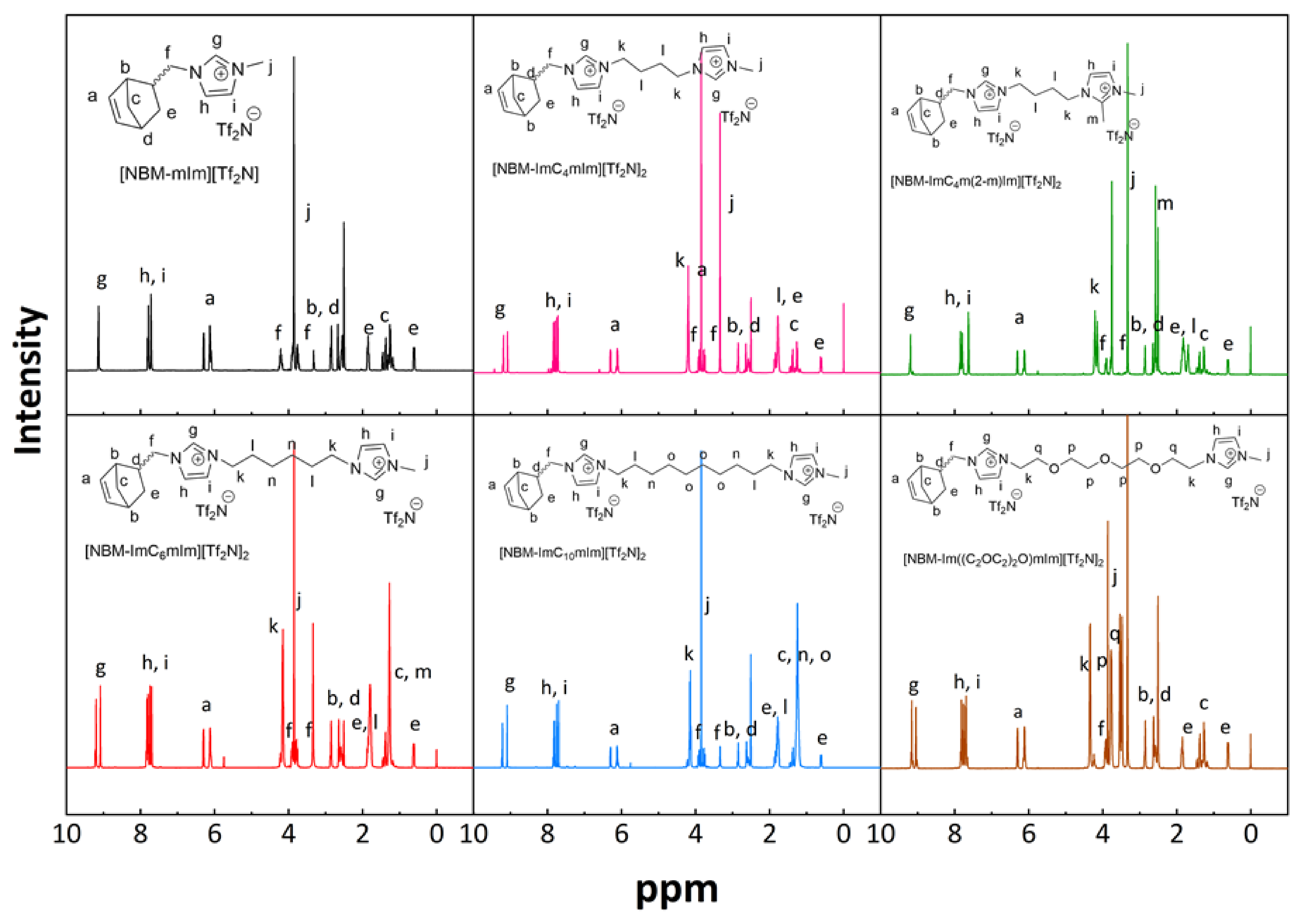 Membranes 12 00264 g001 550