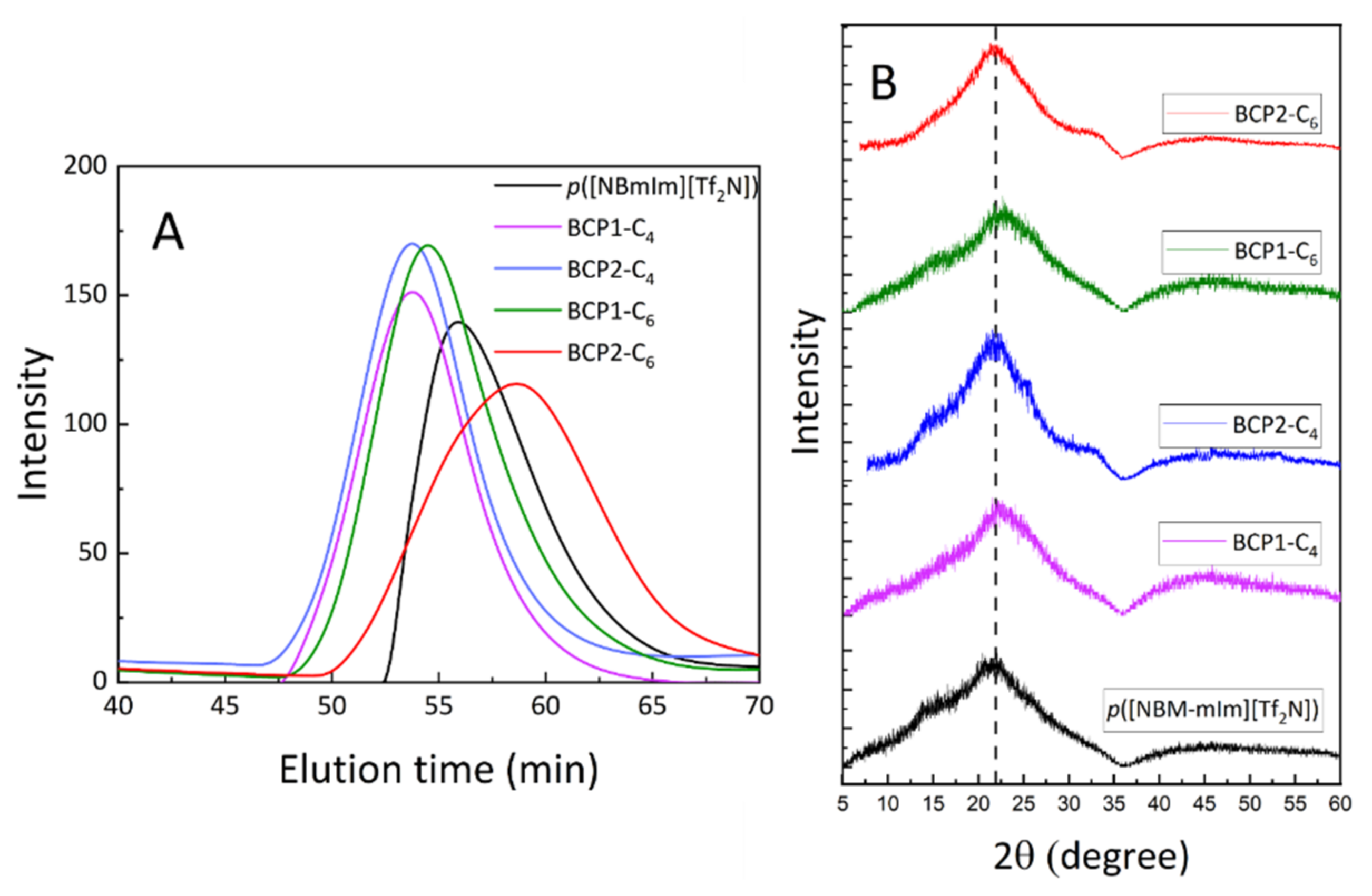 Membranes 12 00264 g003 550
