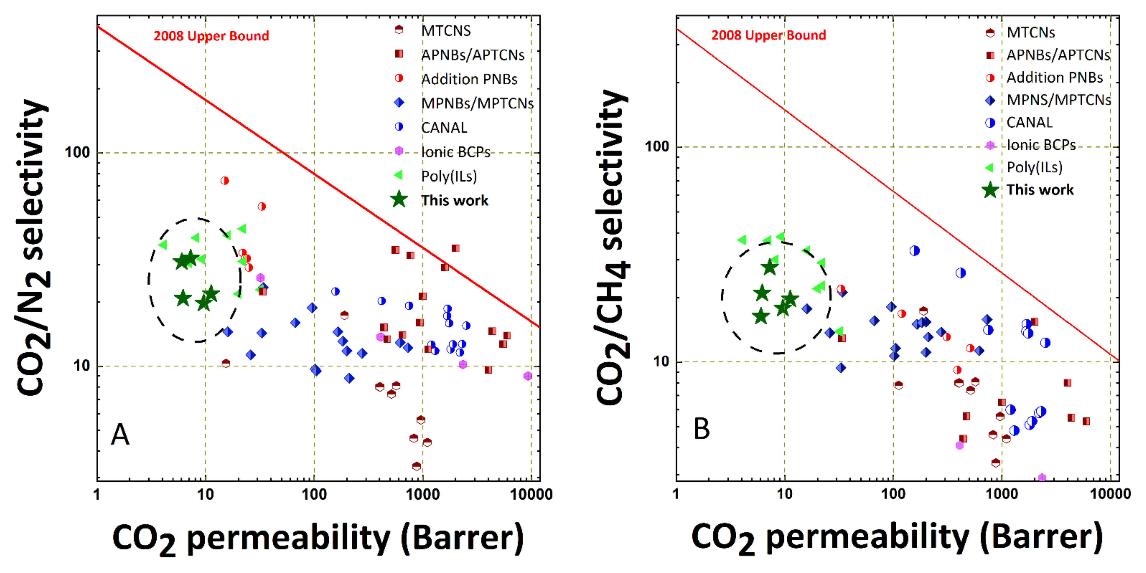 Membranes 12 00264 g005 550