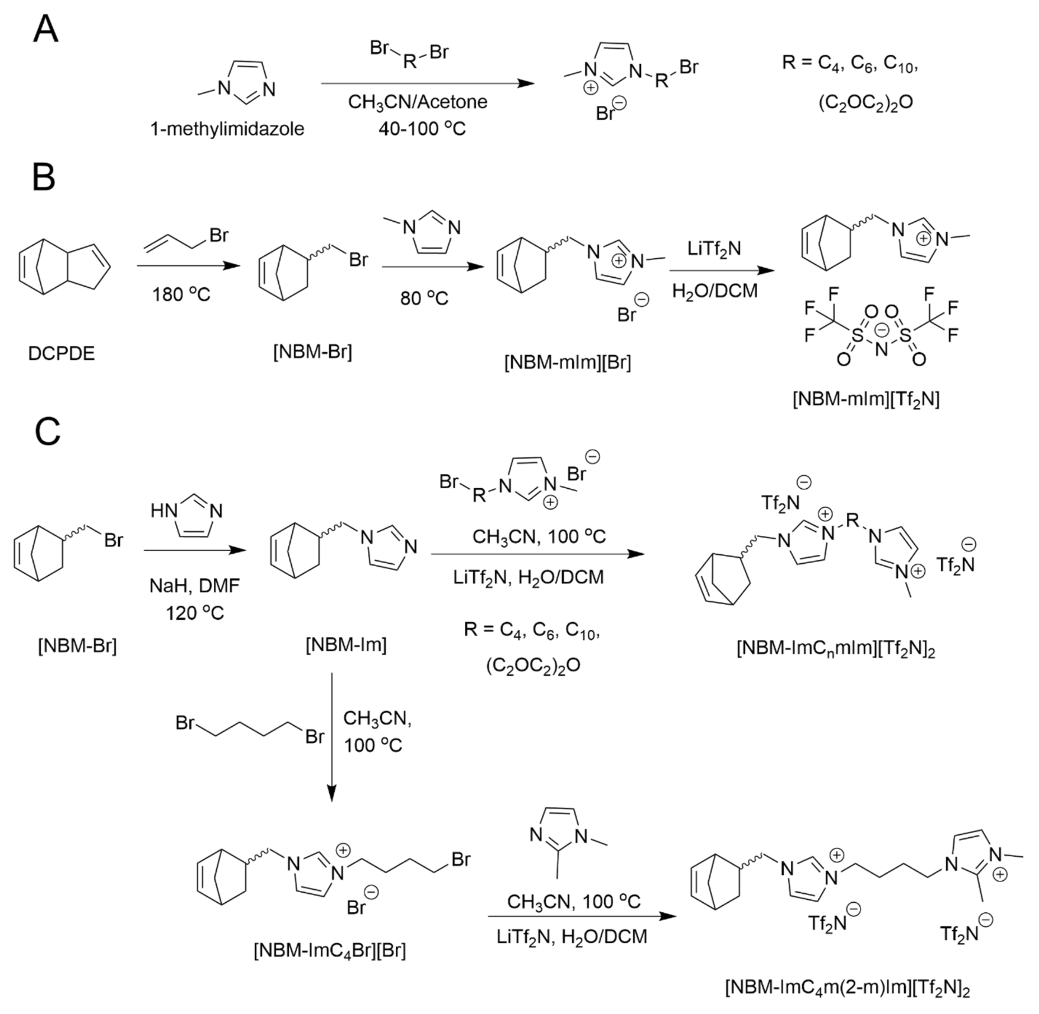 Membranes 12 00264 sch001 550