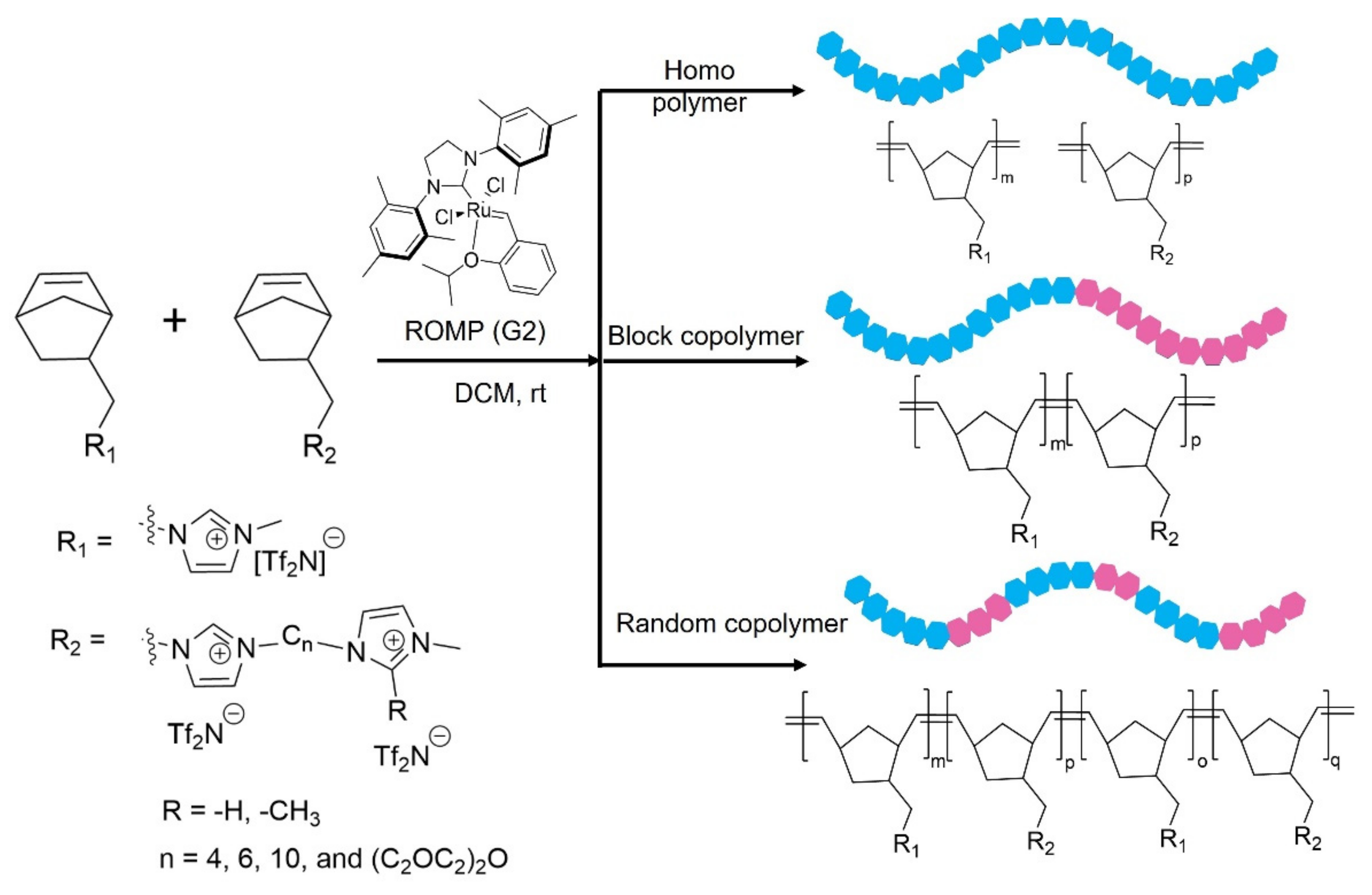 Membranes 12 00264 sch002 550