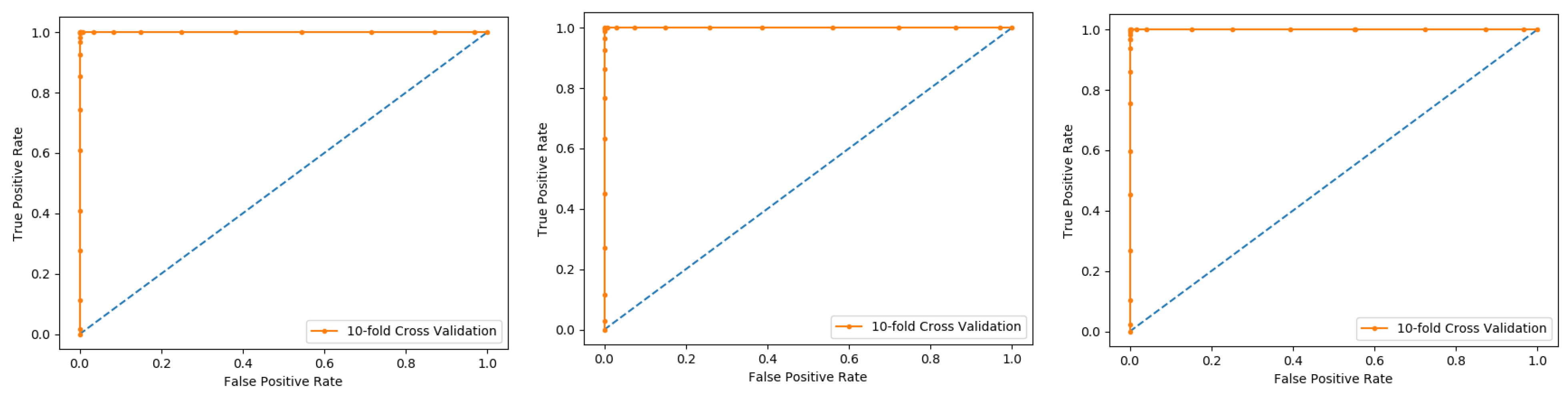 Membranes 12 00265 g006 550