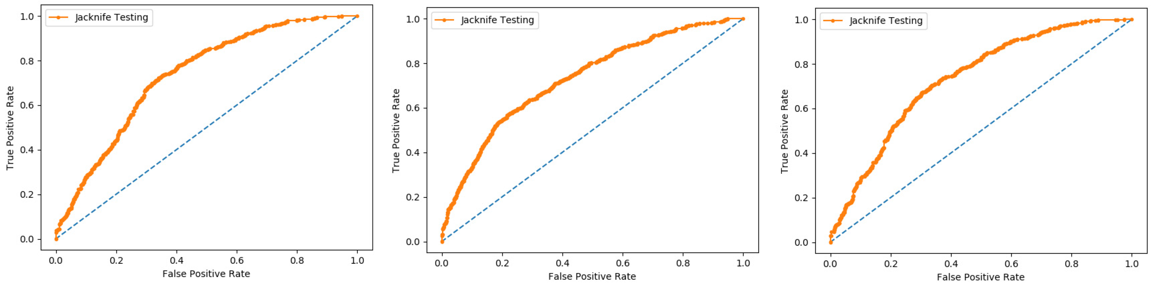 Membranes 12 00265 g009 550