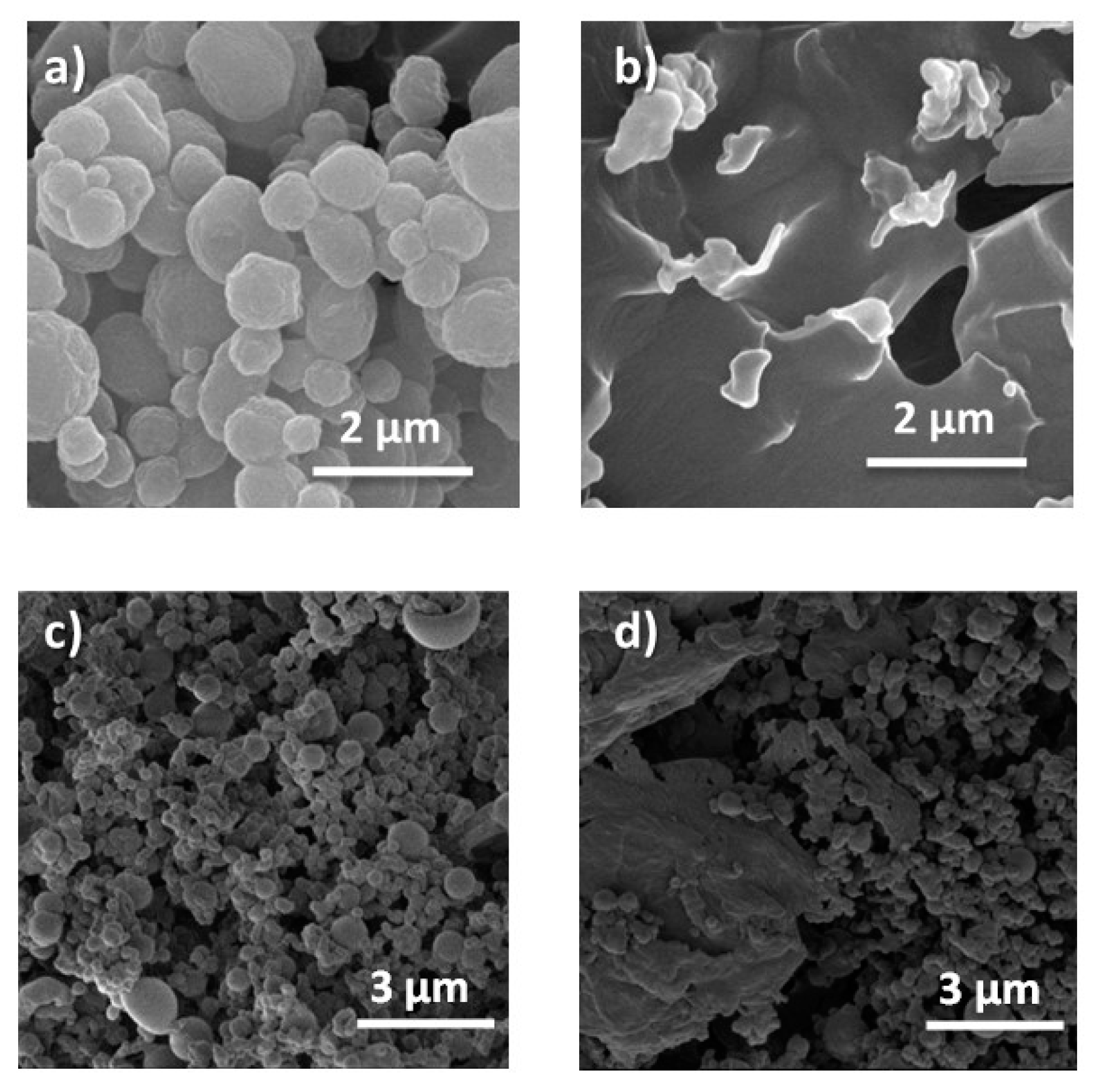 Membranes 12 00266 g006 Membranes 12 00266 g006
