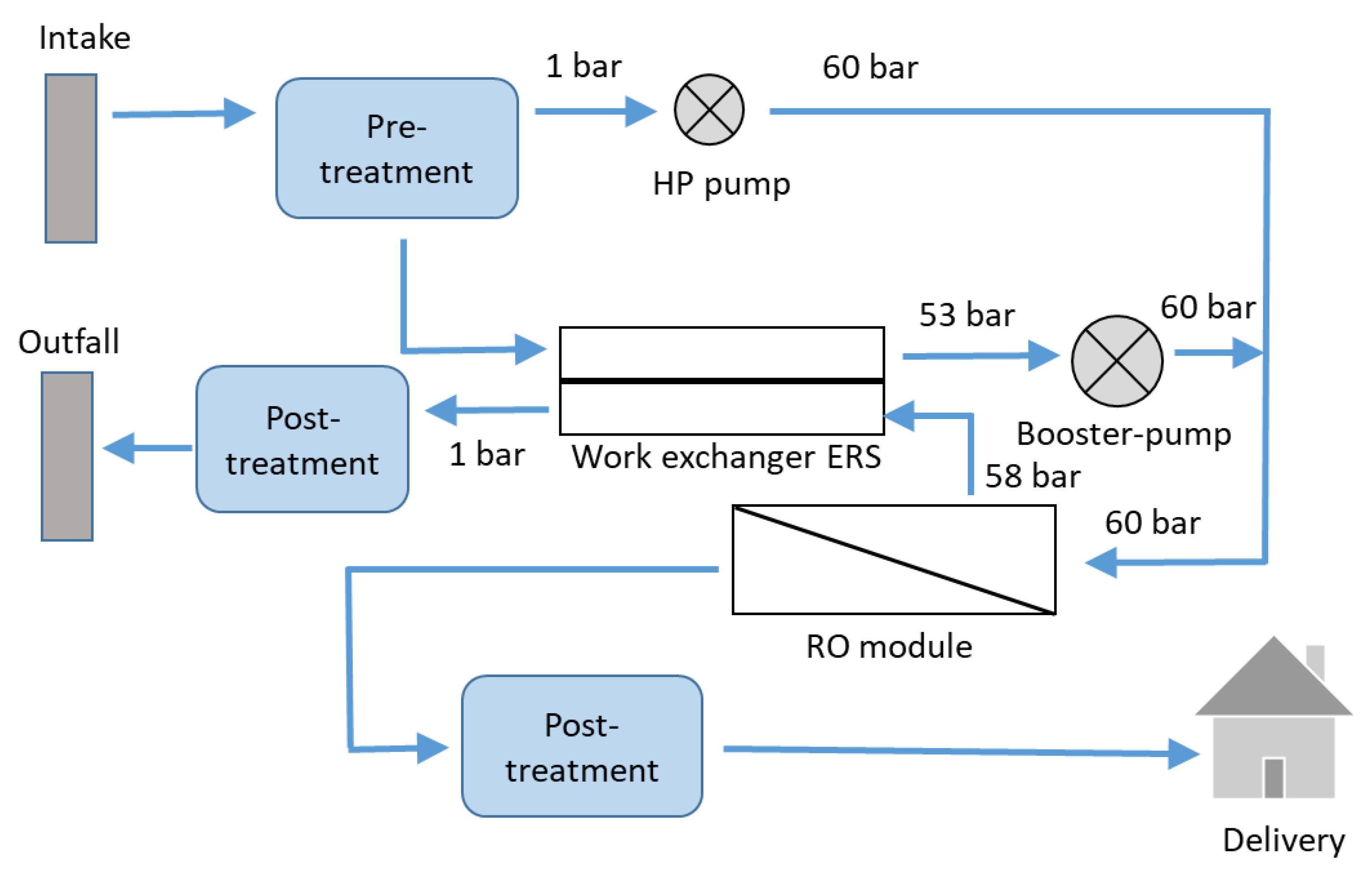 Membranes 12 00267 g002