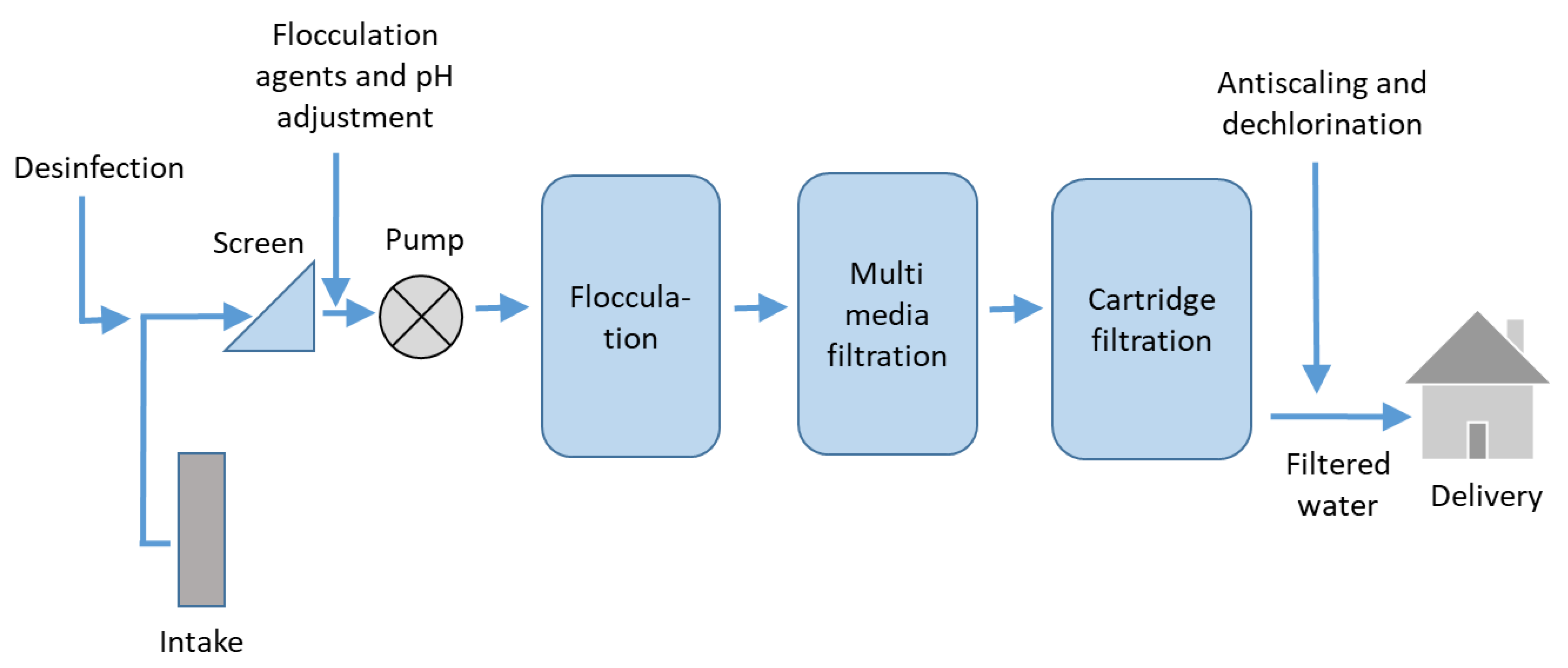 Membranes 12 00267 g005