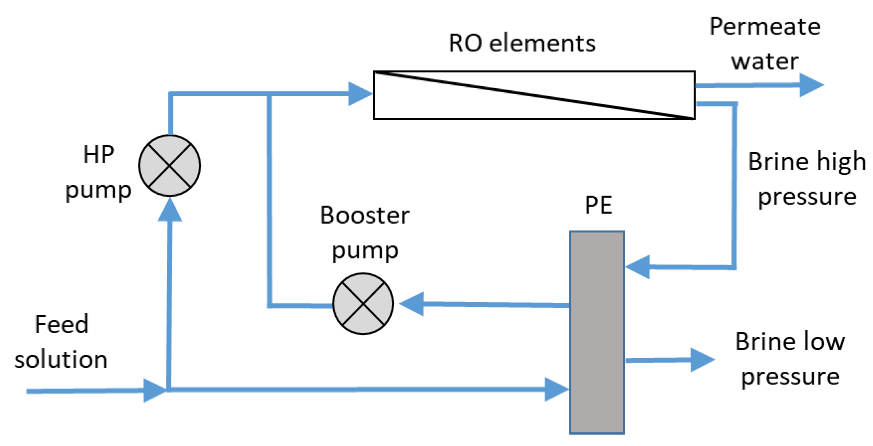 Membranes 12 00267 g006