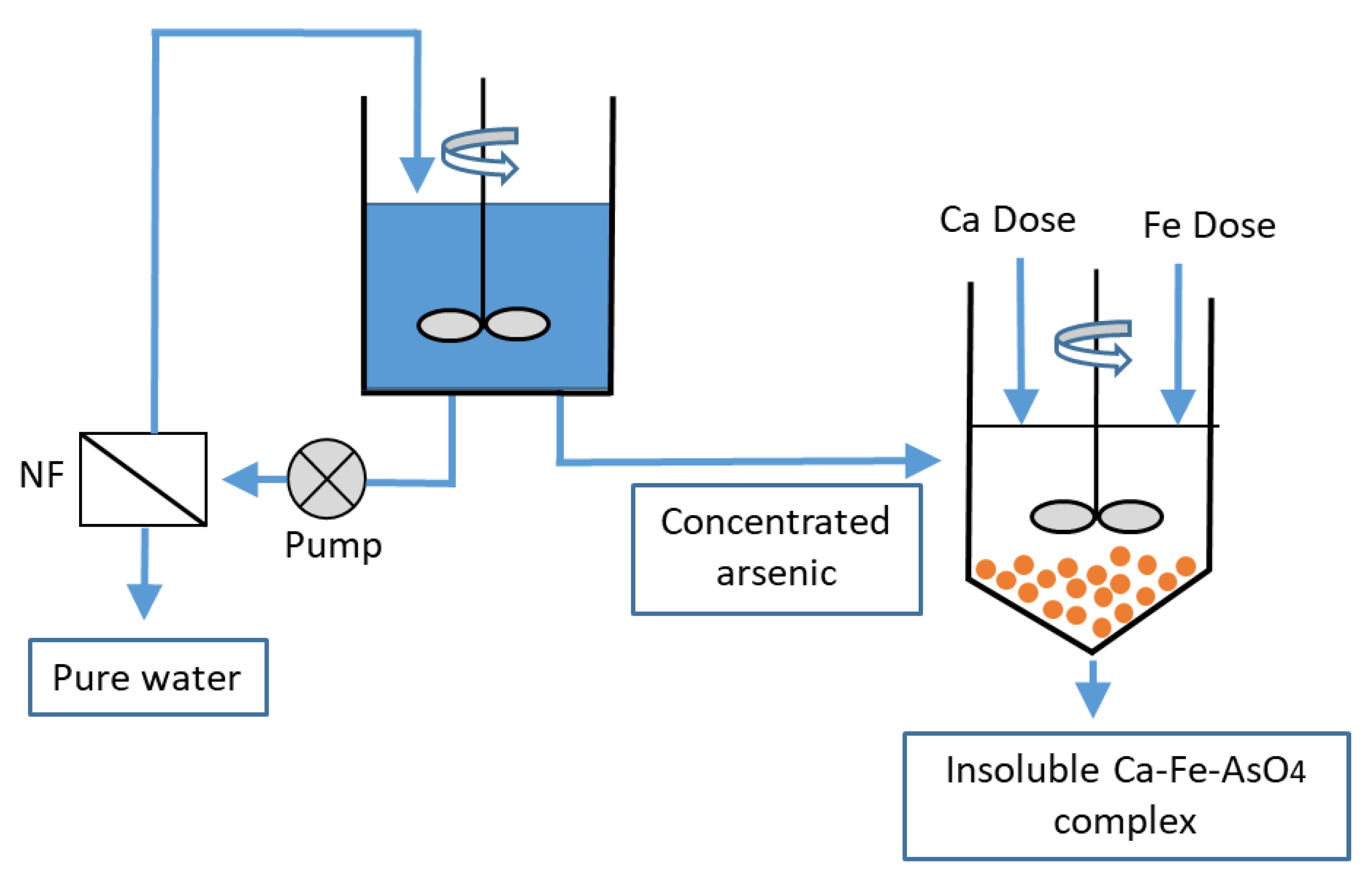Membranes 12 00267 g009