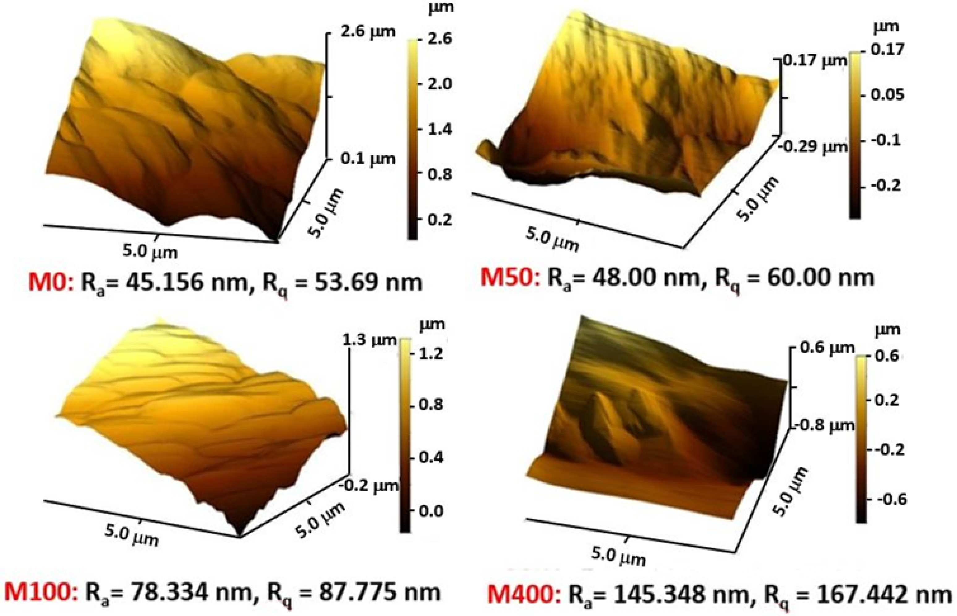 Membranes 12 00268 g002 Membranes 12 00268 g002
