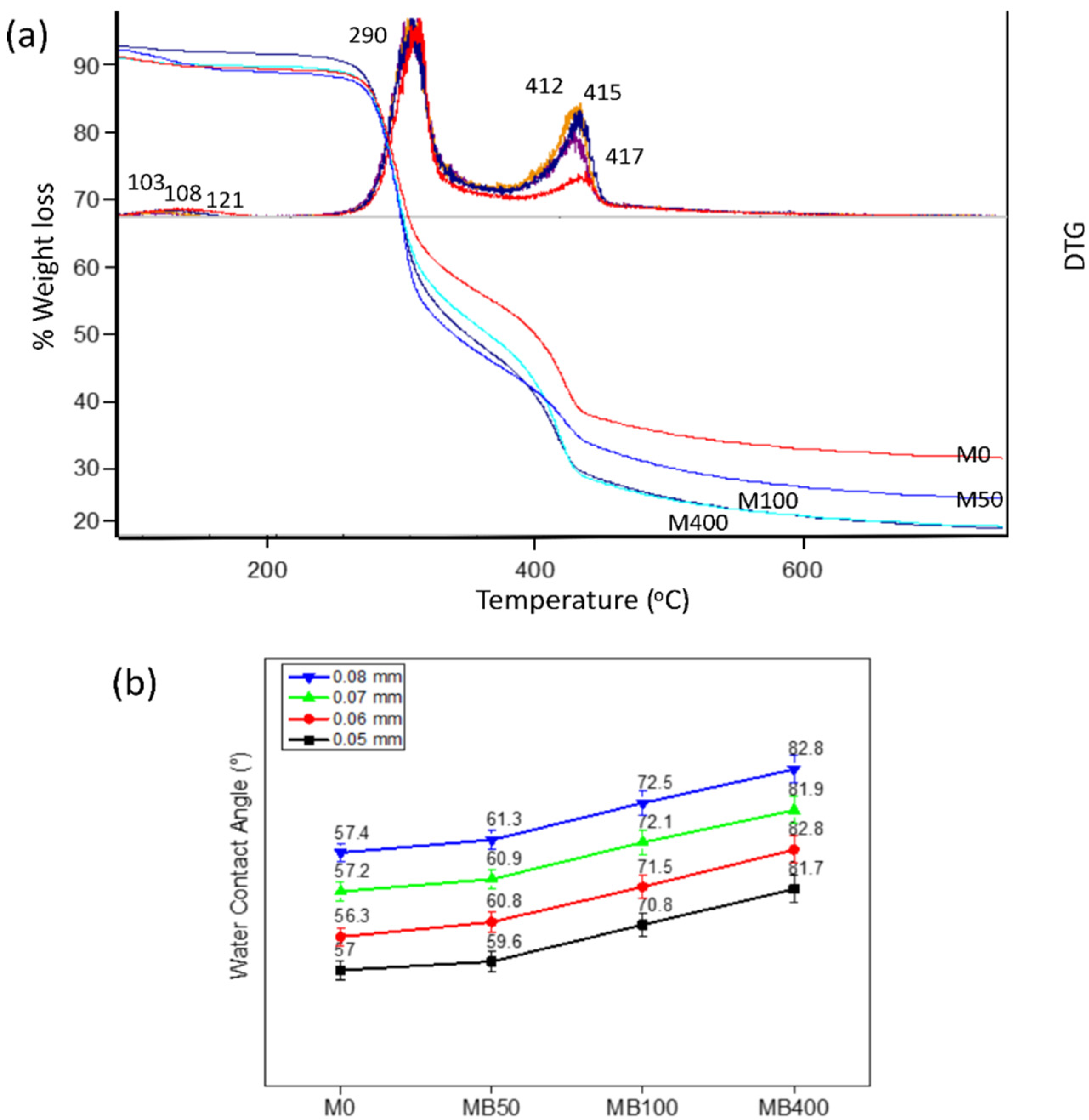 Membranes 12 00268 g003 Membranes 12 00268 g003